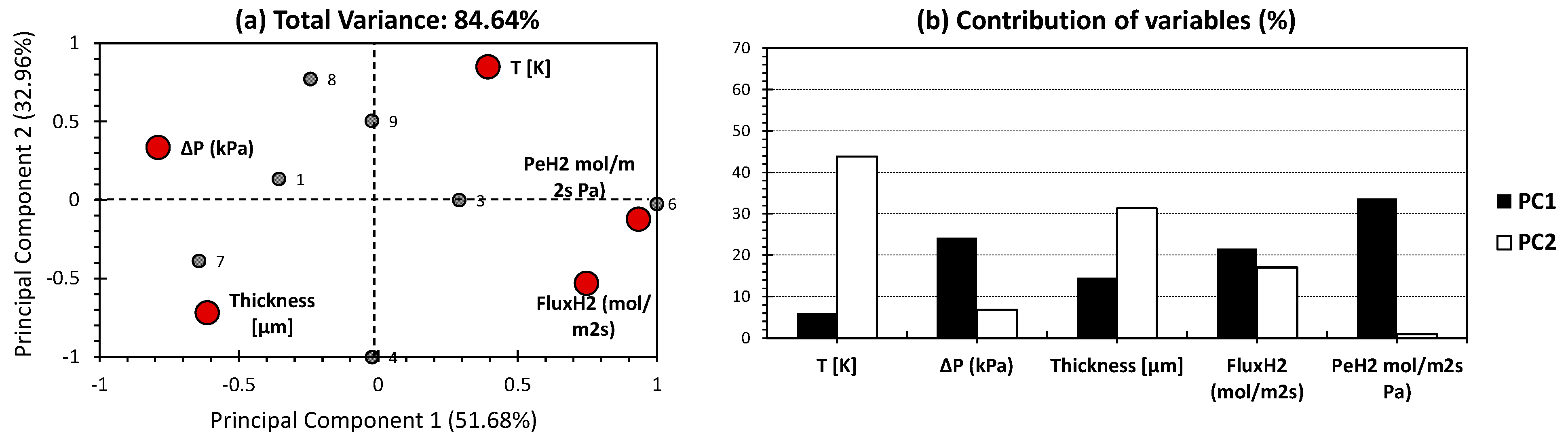Processes 13 00192 g004