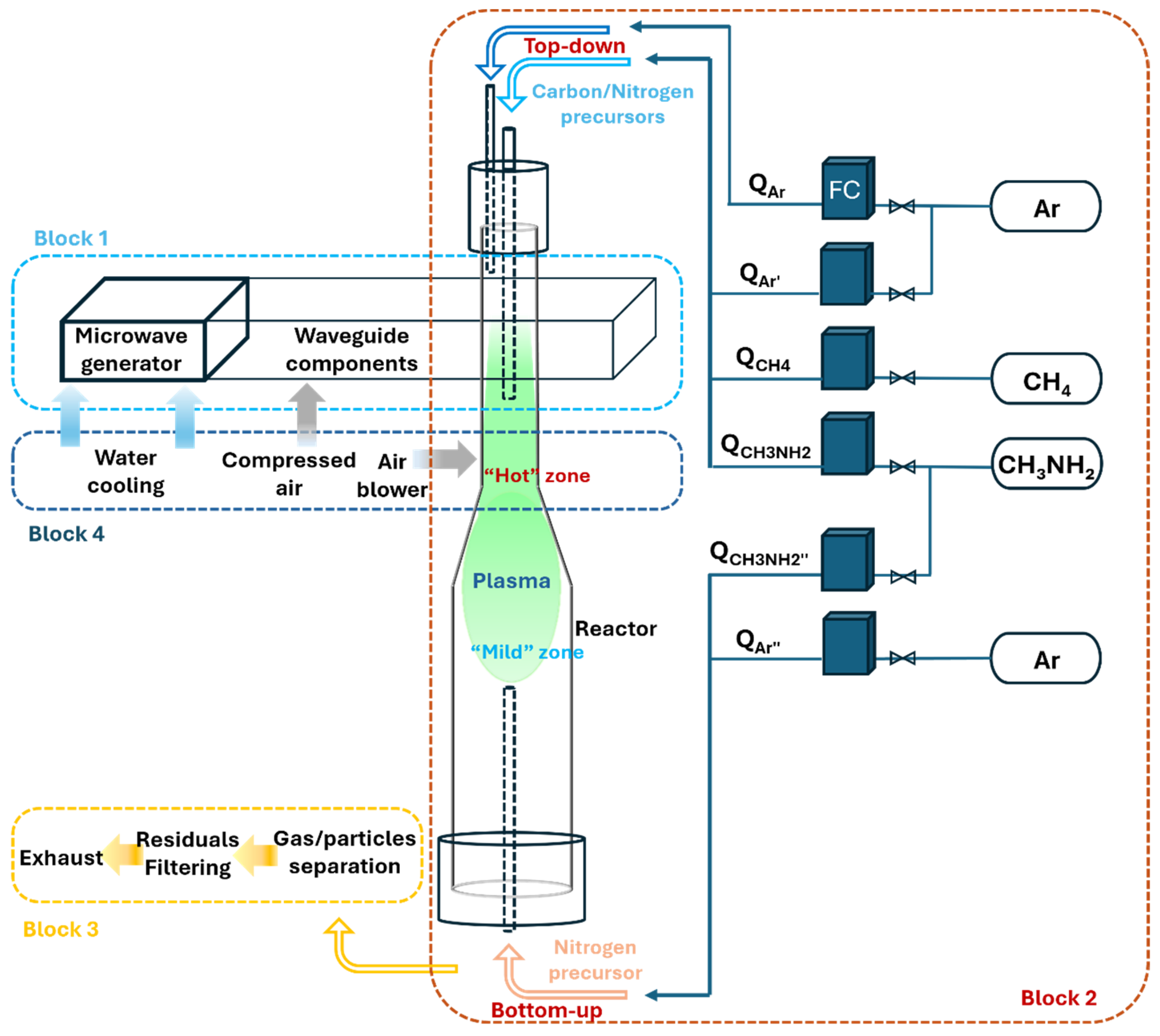 Processes 13 00196 g001