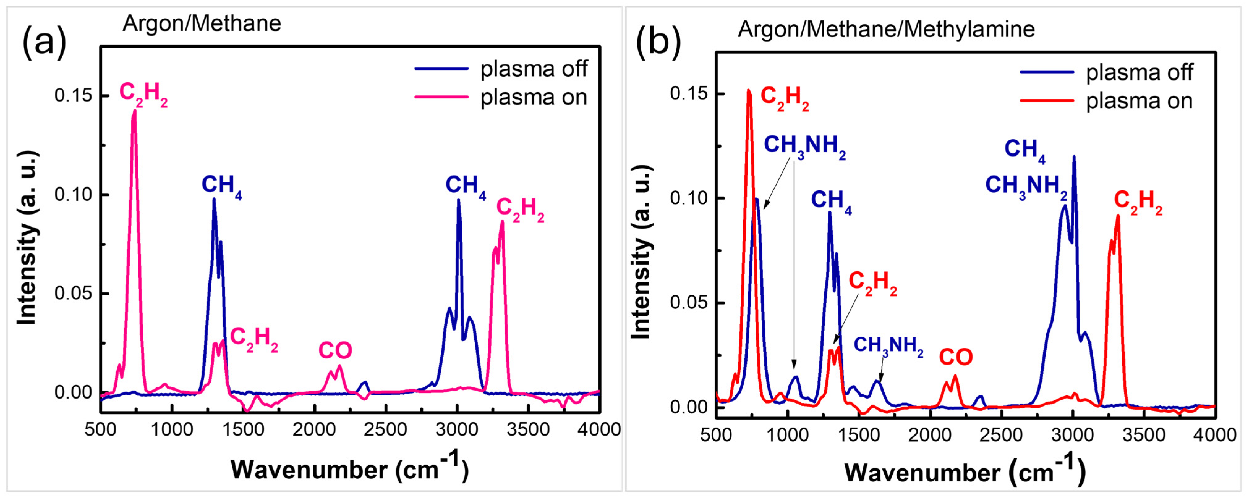 Processes 13 00196 g002