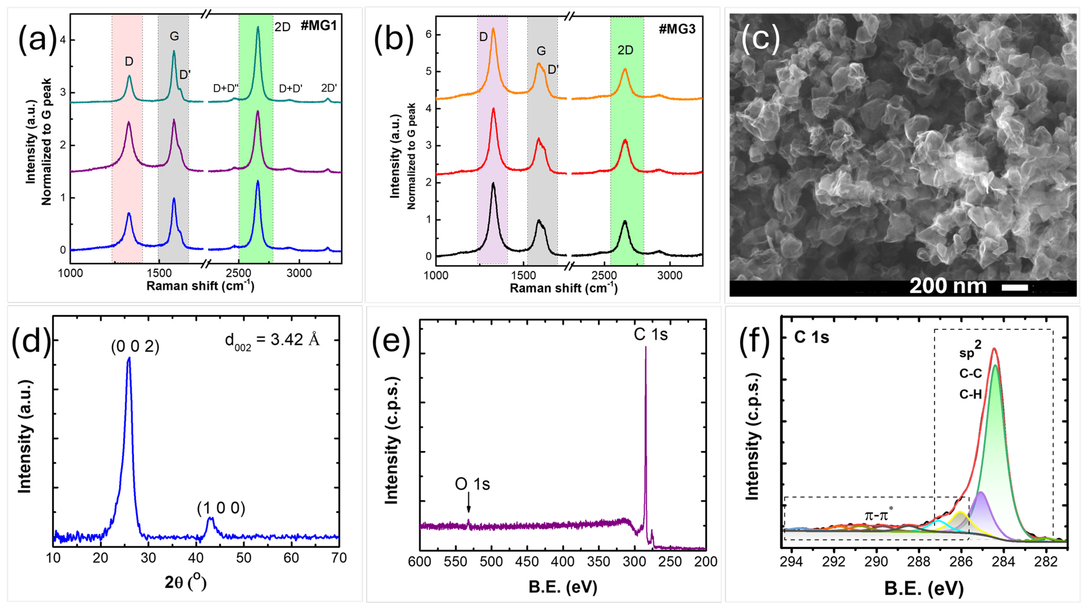 Processes 13 00196 g003