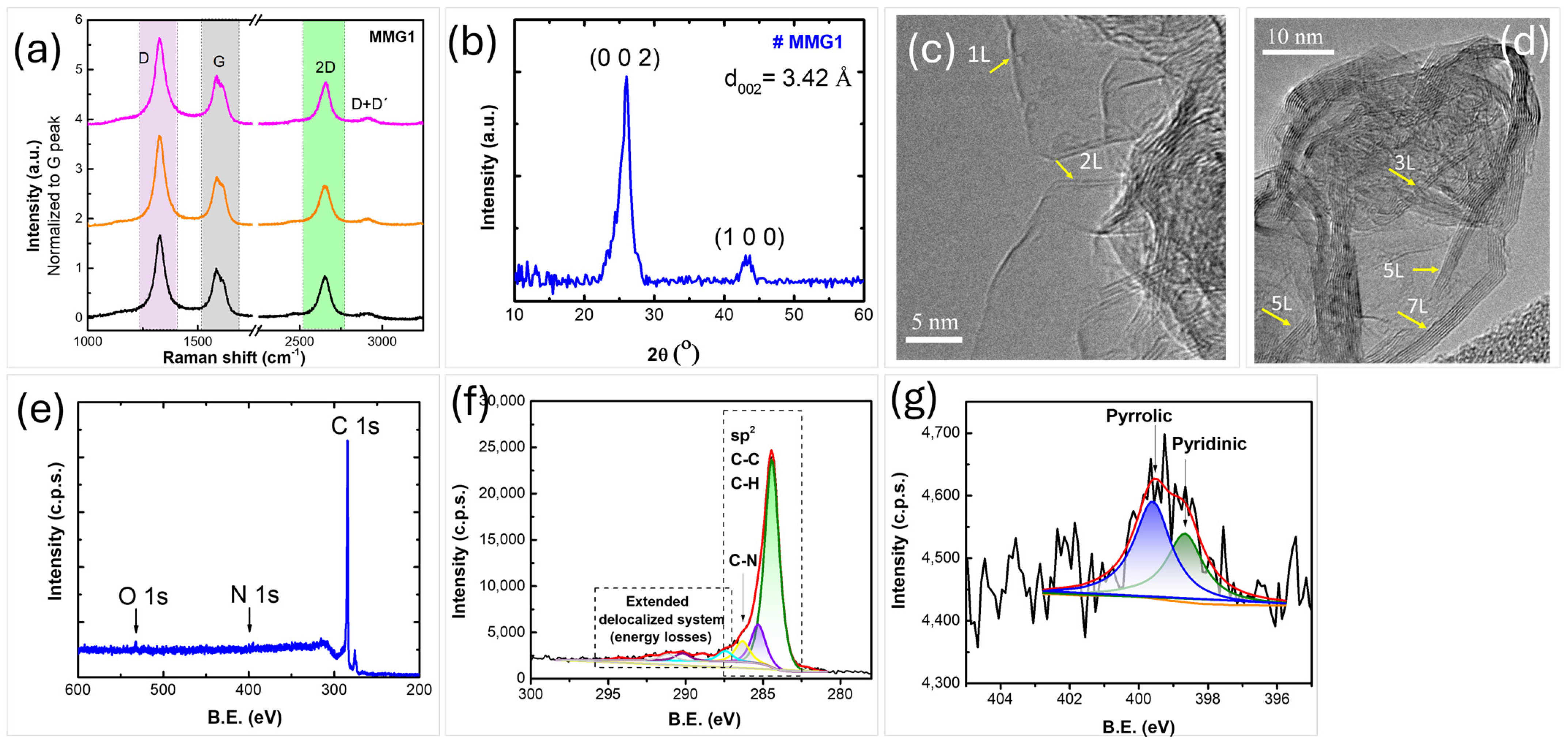 Processes 13 00196 g005