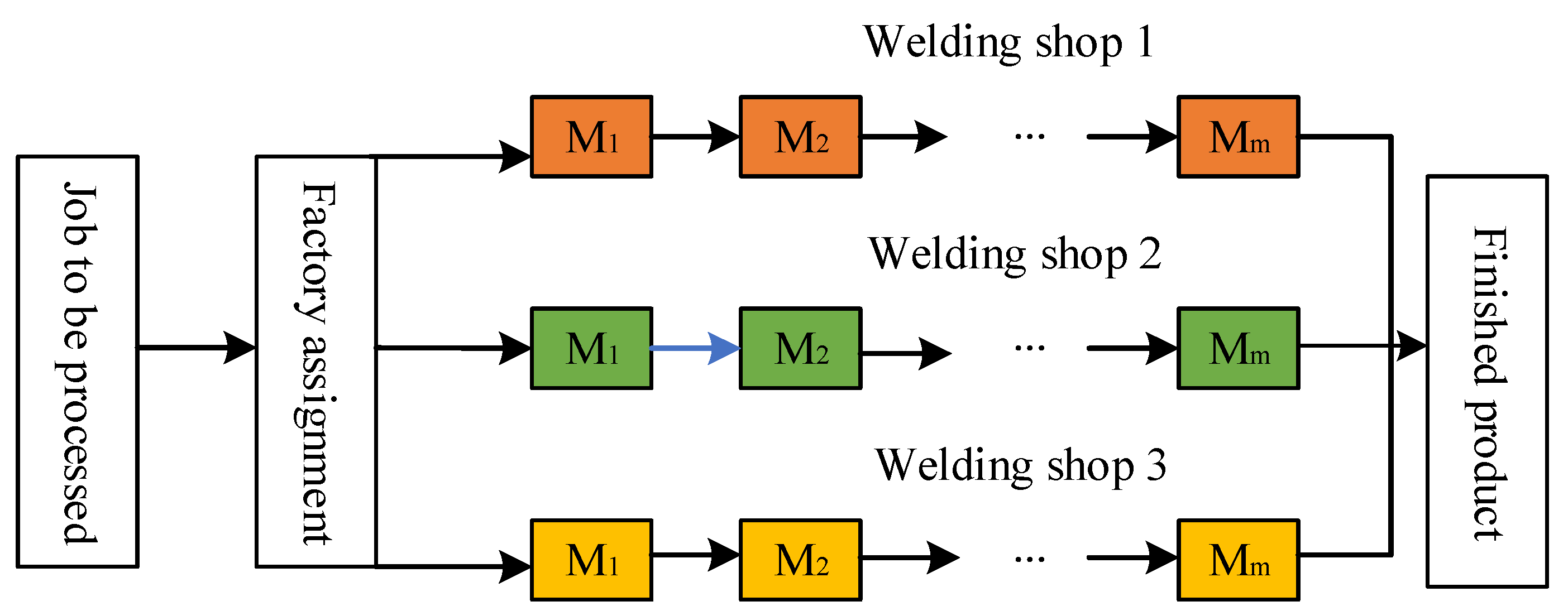 Processes 13 00197 g001
