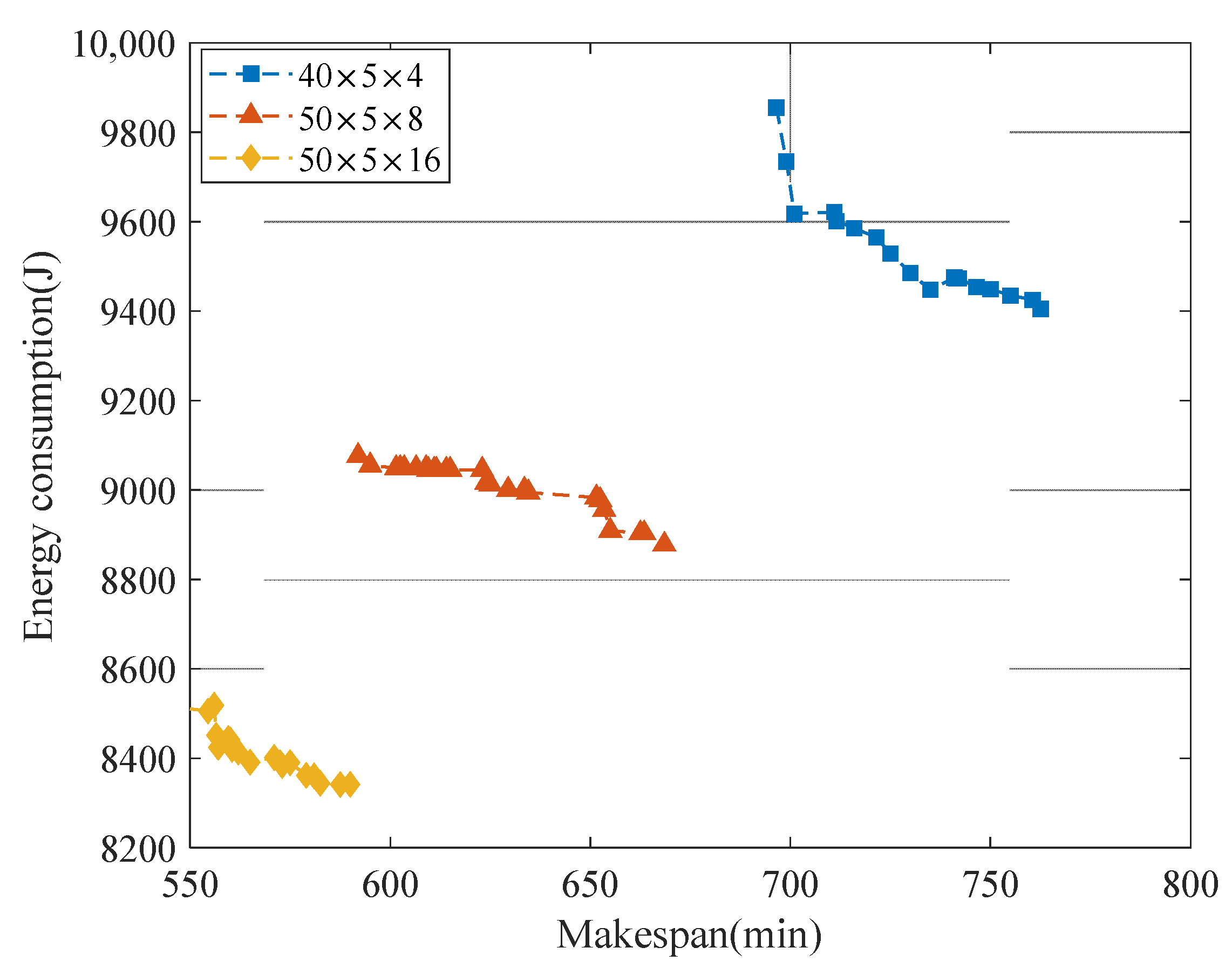 Processes 13 00197 g010