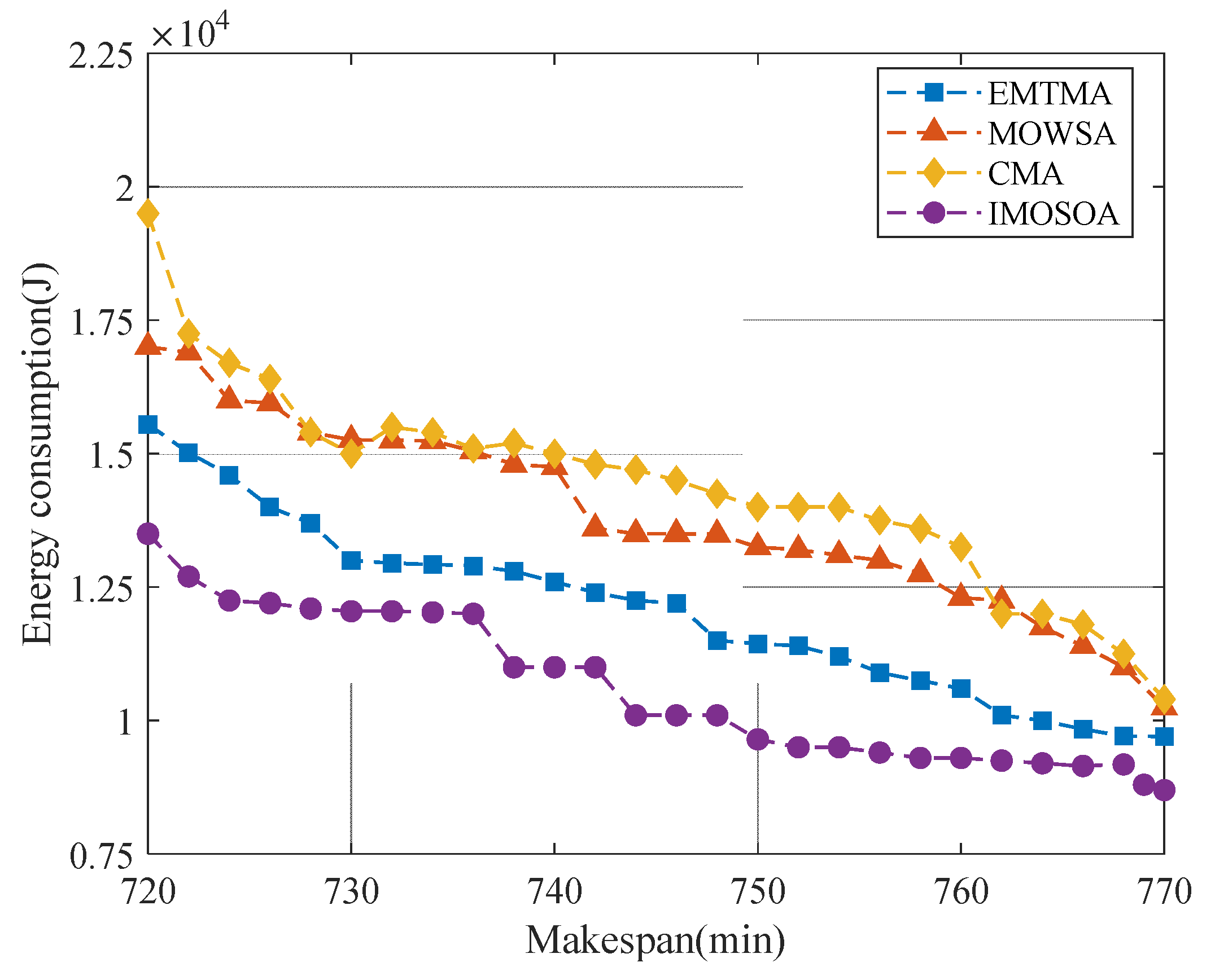 Processes 13 00197 g013