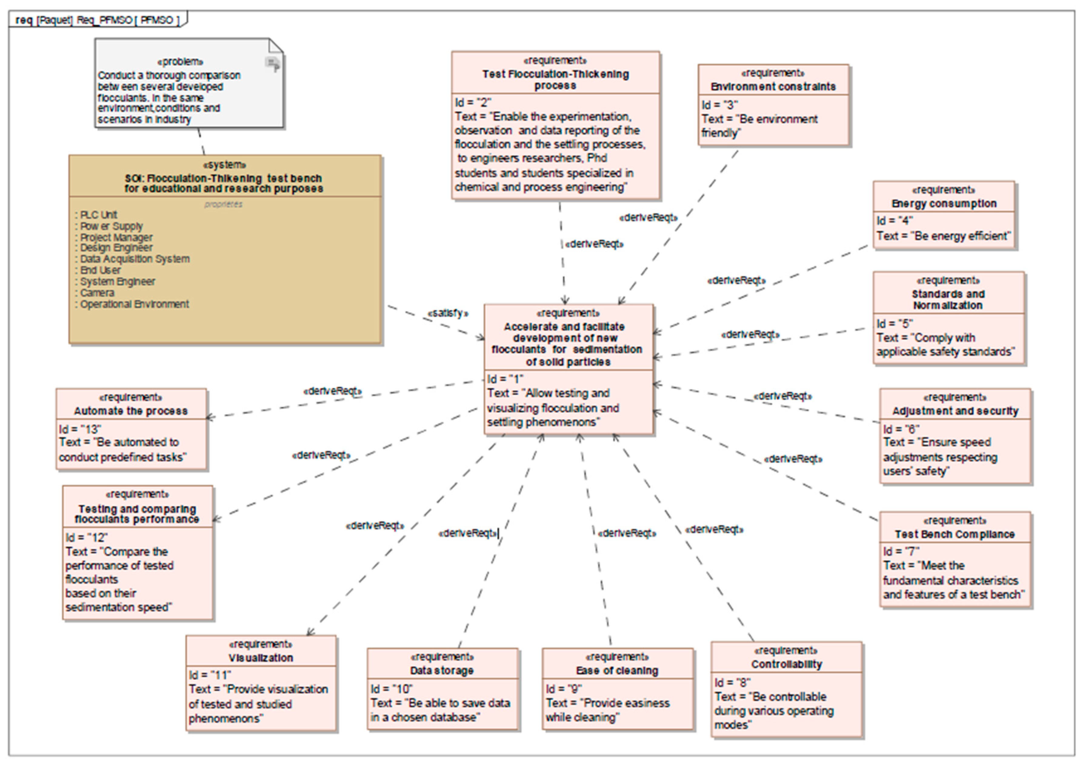 Processes 13 00198 g001 Processes 13 00198 g001