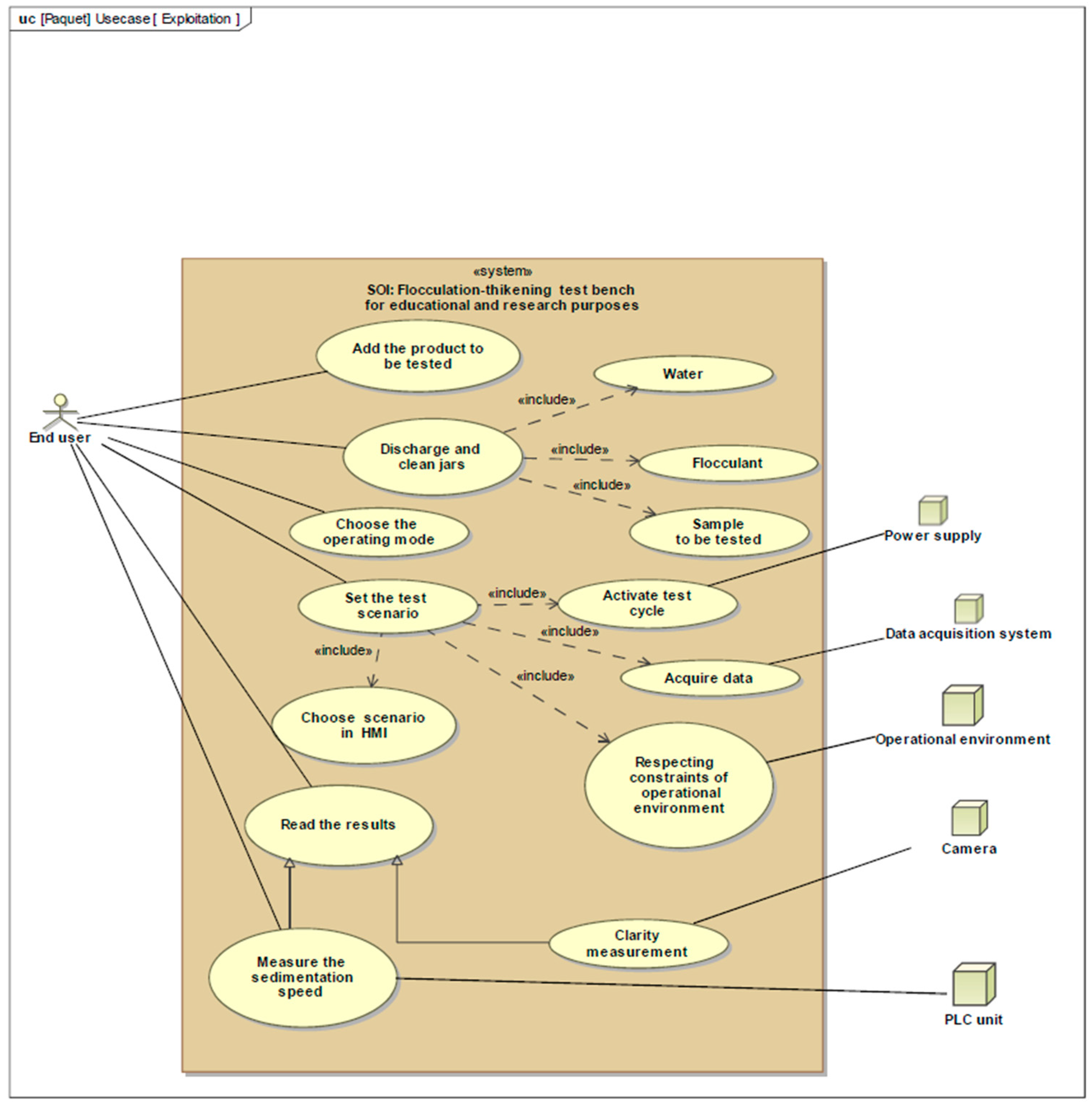 Processes 13 00198 g003 Processes 13 00198 g003