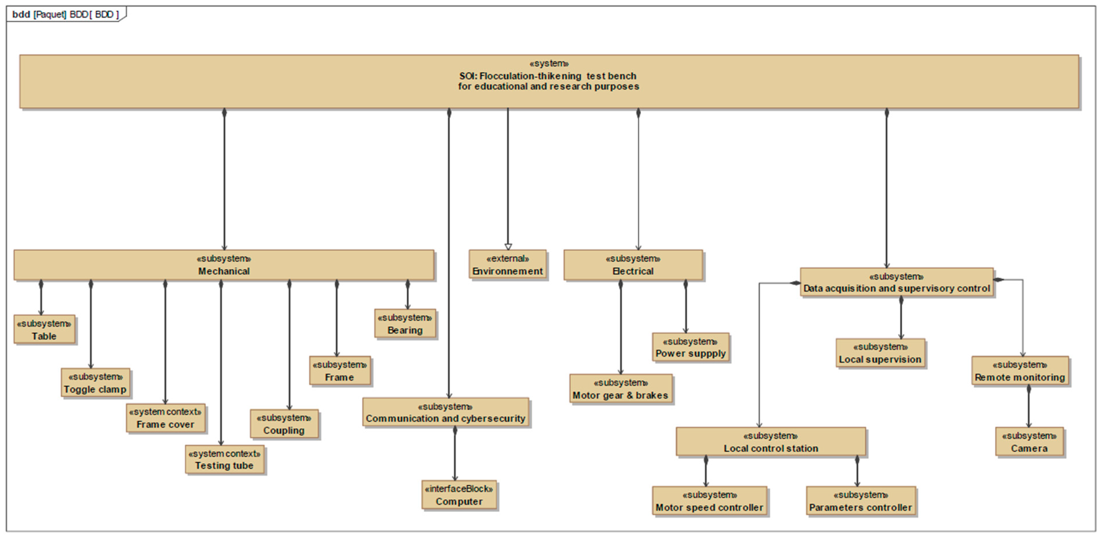 Processes 13 00198 g006 Processes 13 00198 g006