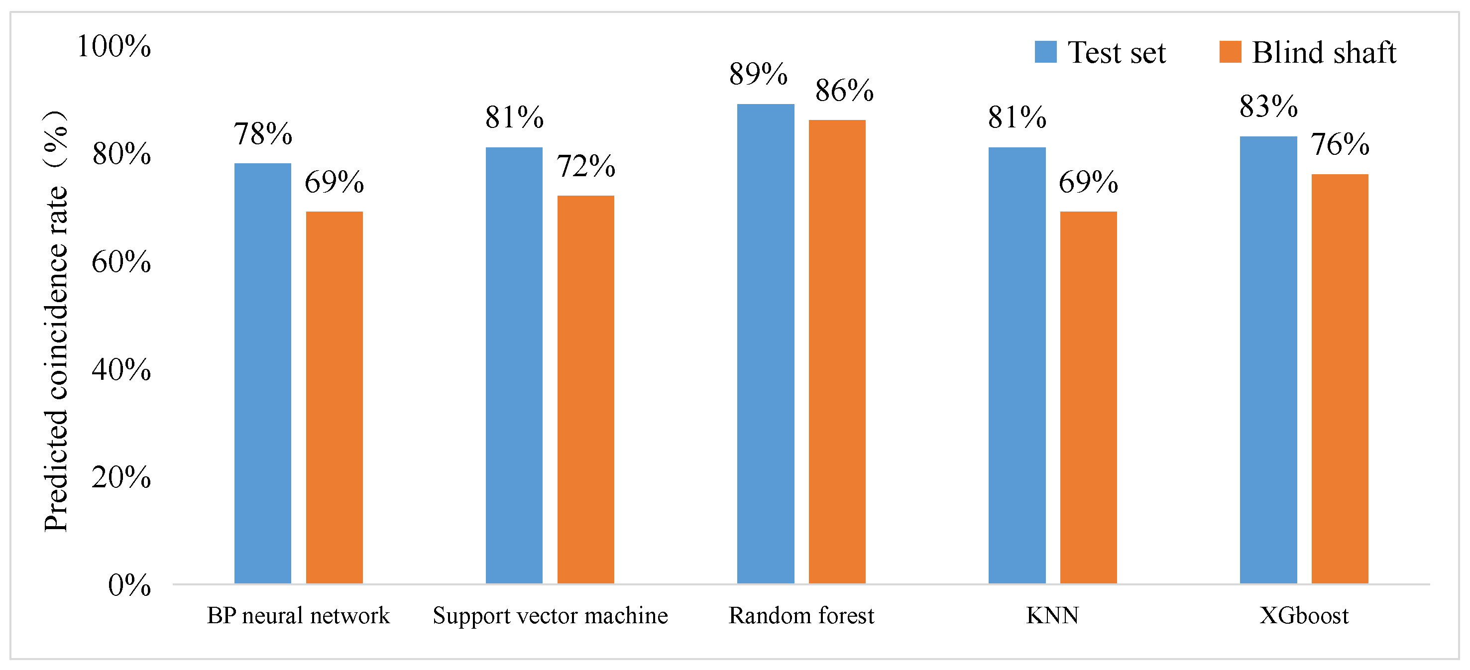 Processes 13 00199 g004
