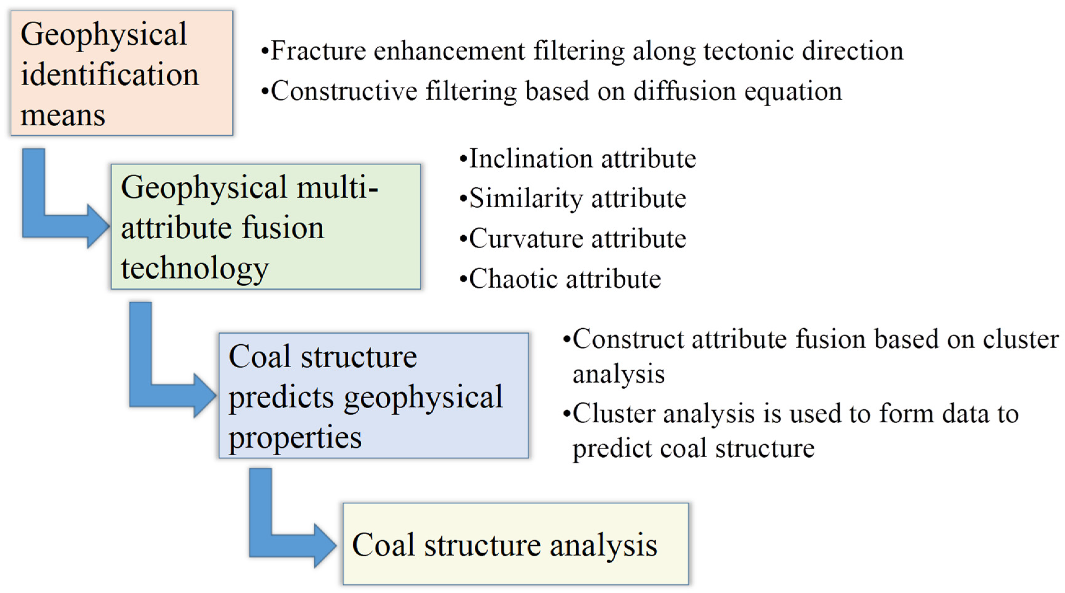 Processes 13 00199 g005