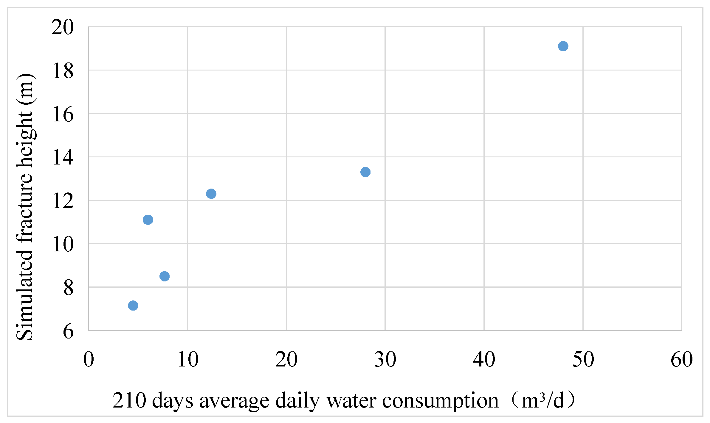 Processes 13 00199 g010