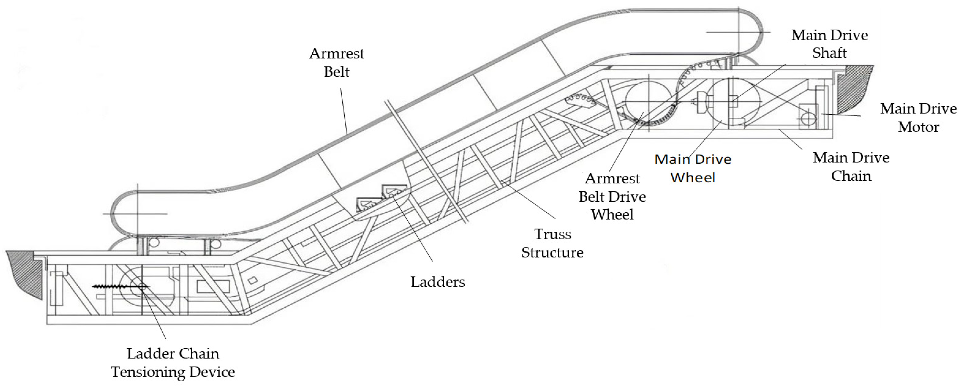 Processes 13 00202 g001 Processes 13 00202 g001