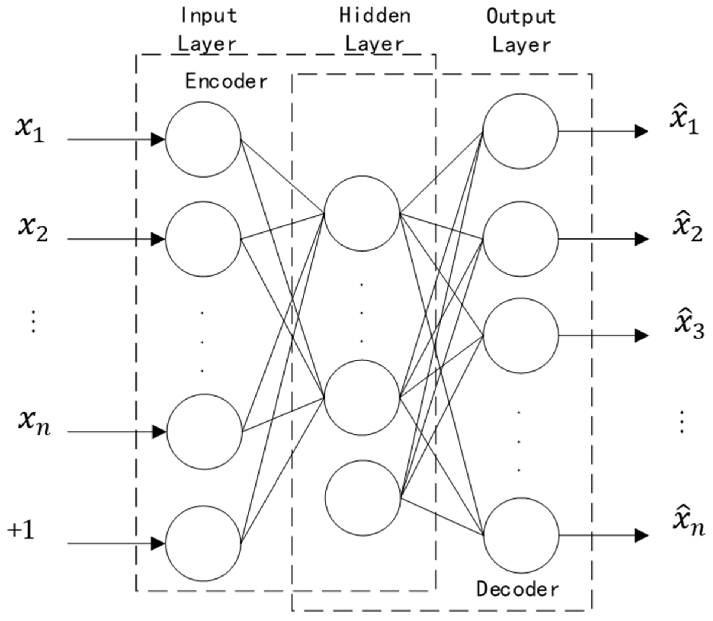Processes 13 00202 g003 Processes 13 00202 g003