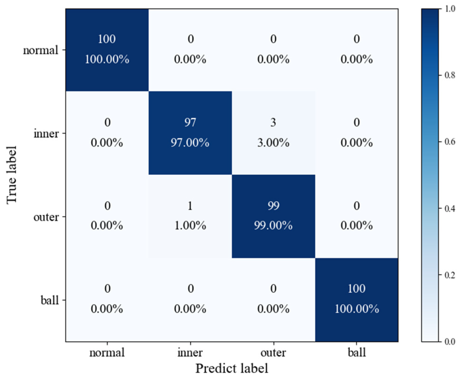 Processes 13 00202 g013 Processes 13 00202 g013
