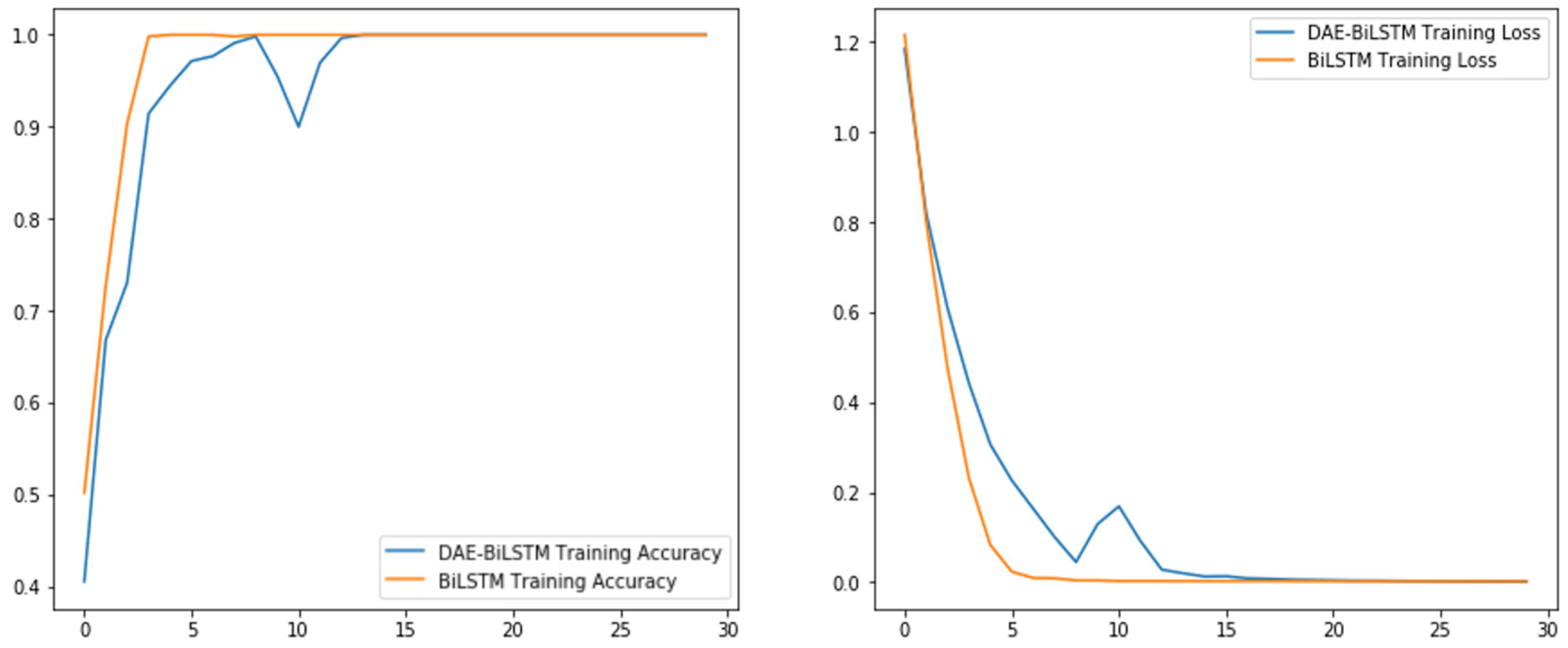 Processes 13 00202 g014 Processes 13 00202 g014
