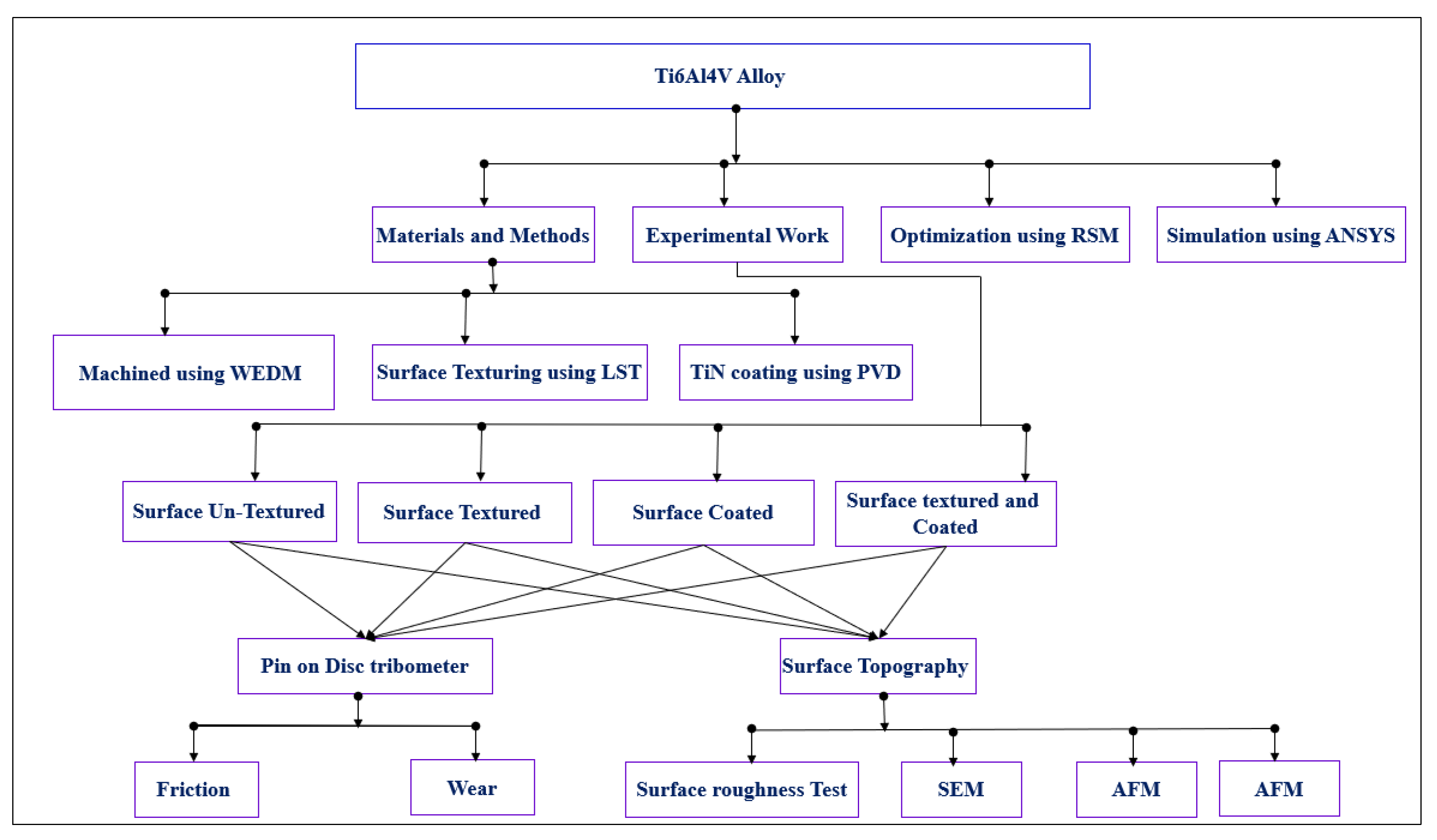 Processes 13 00204 g002