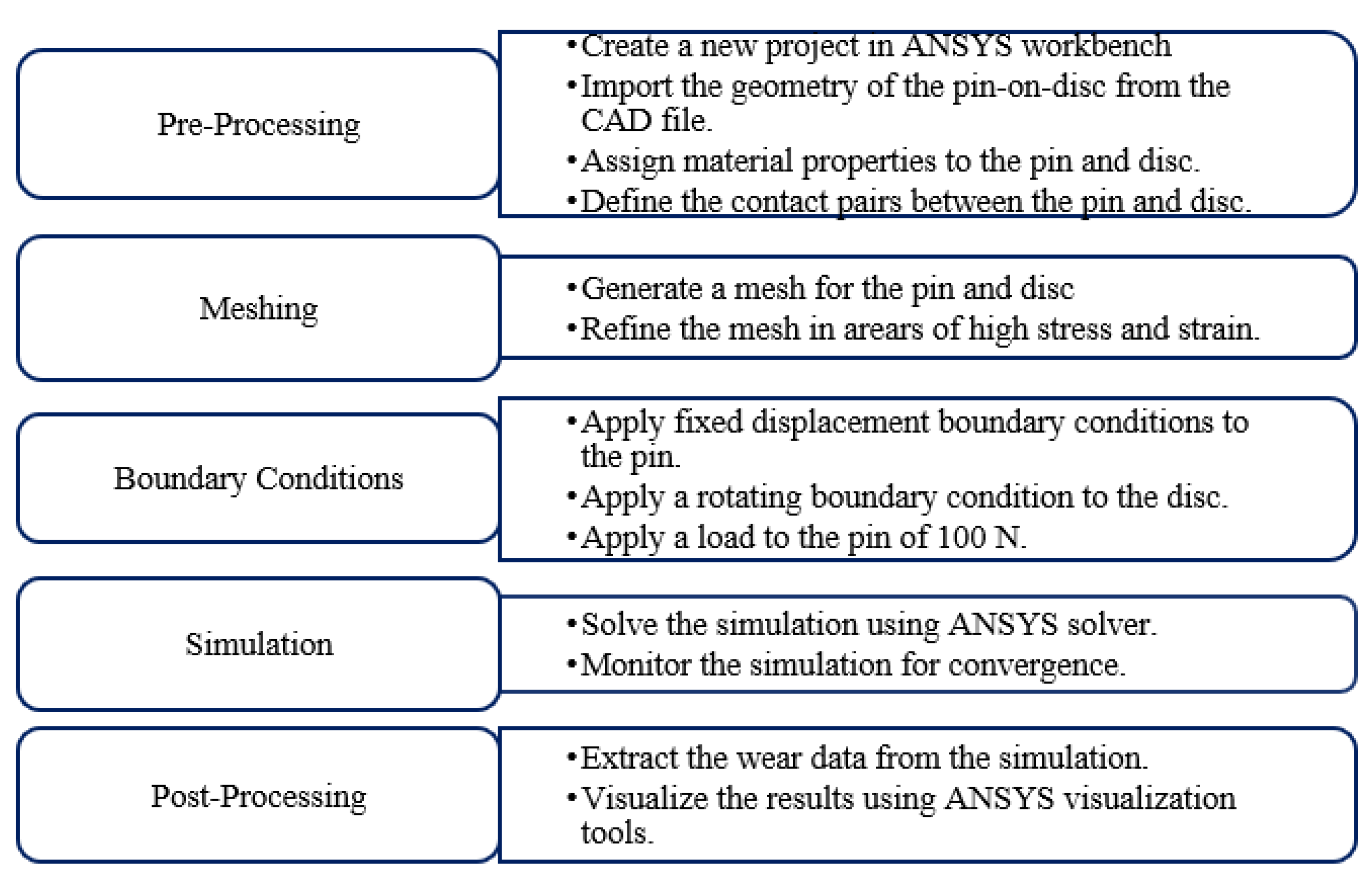 Processes 13 00204 g006