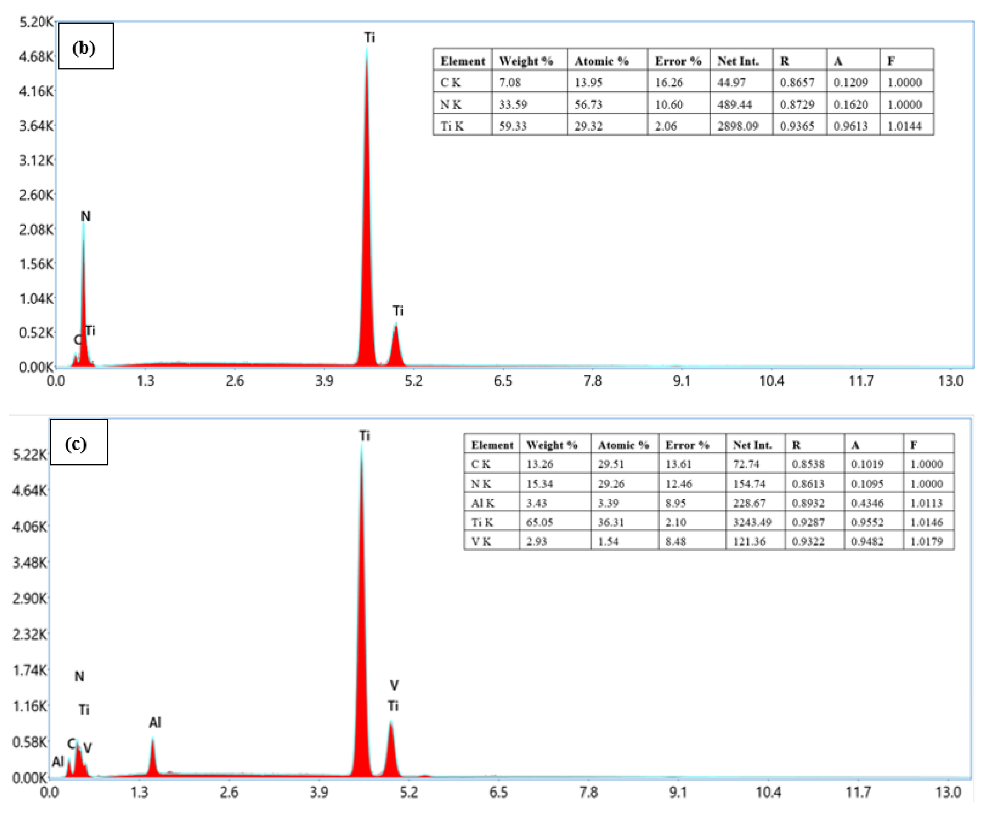 Processes 13 00204 g009b