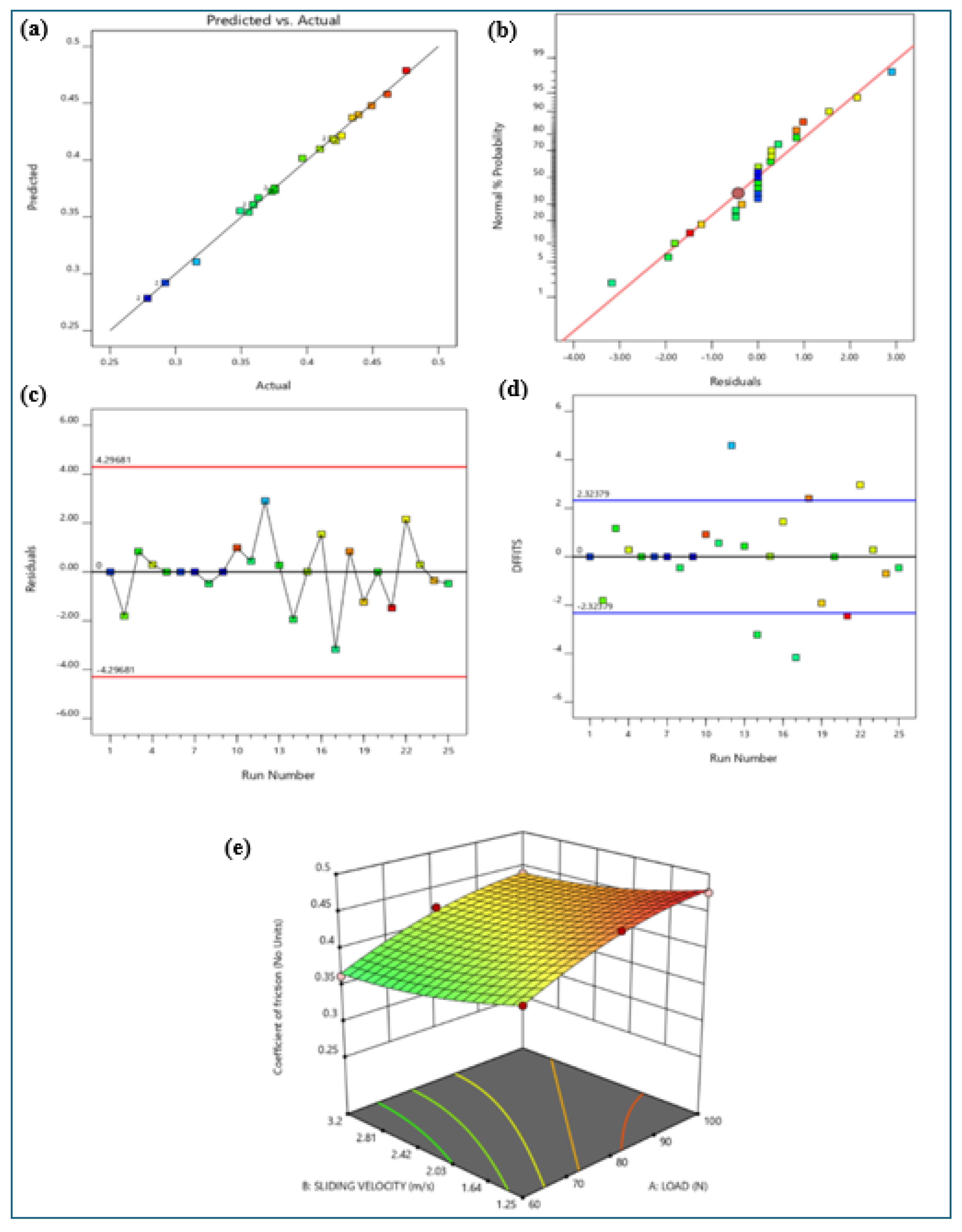 Processes 13 00204 g015