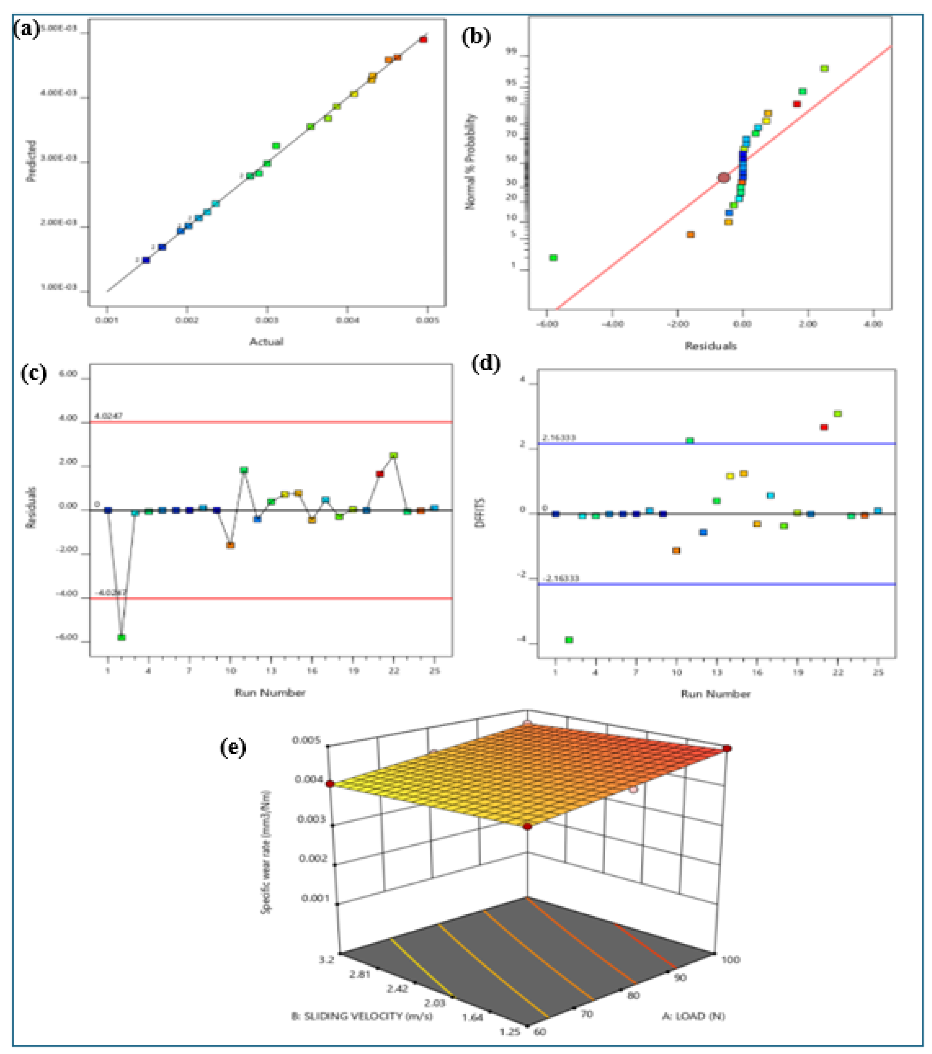 Processes 13 00204 g016