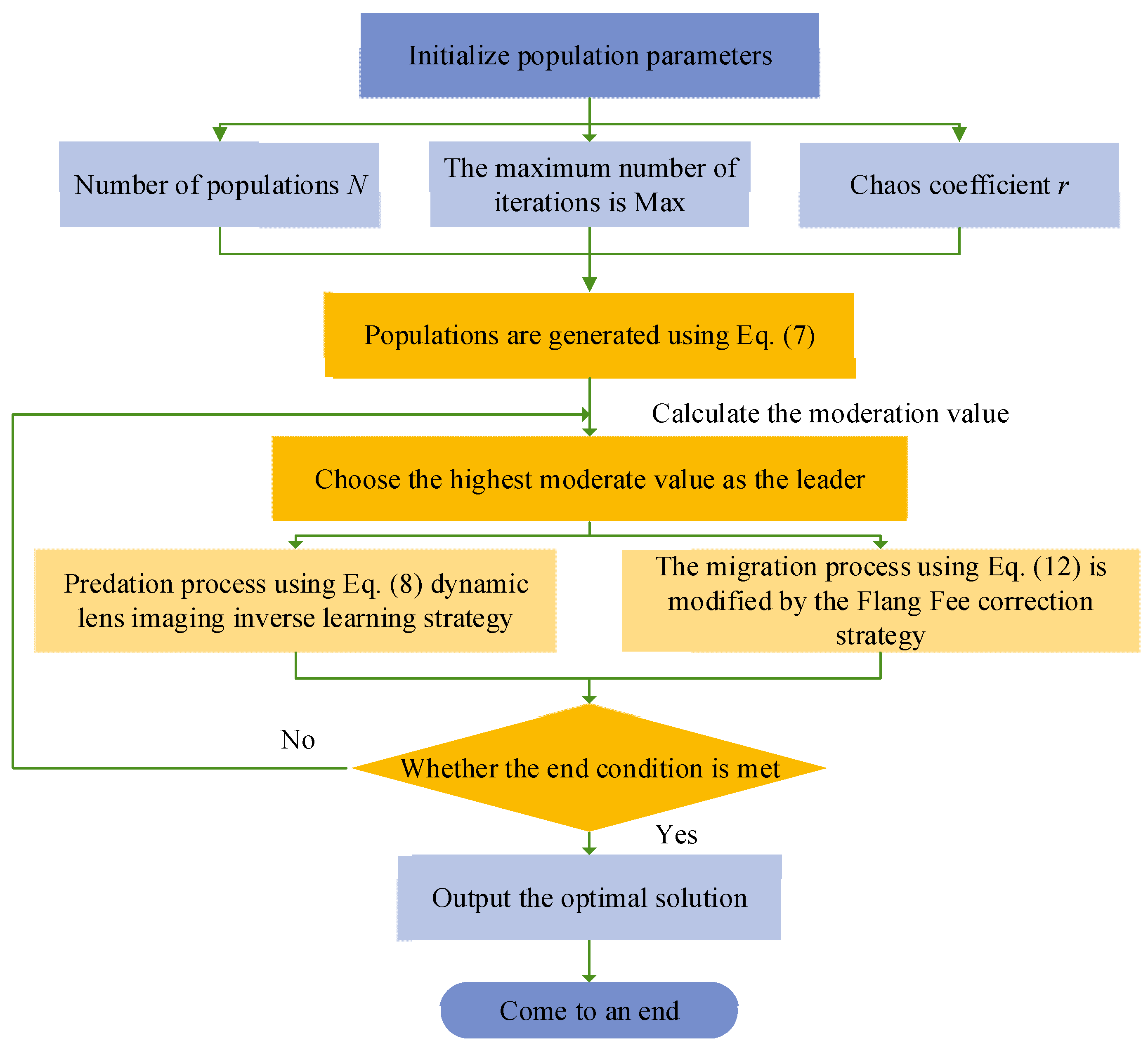 Processes 13 00205 g002