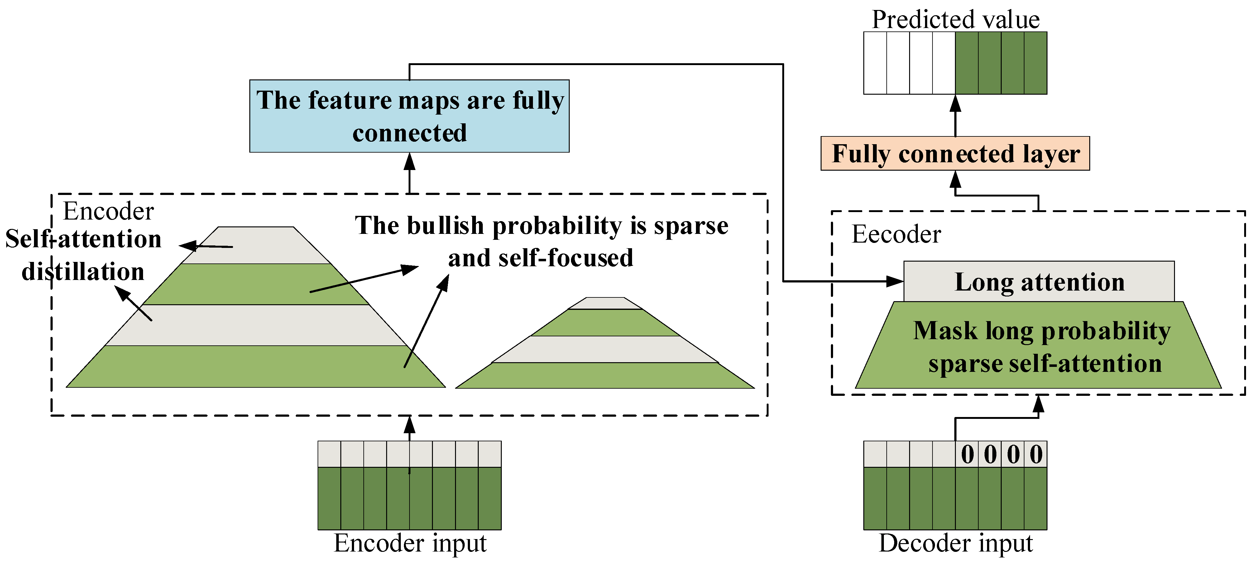 Processes 13 00205 g003