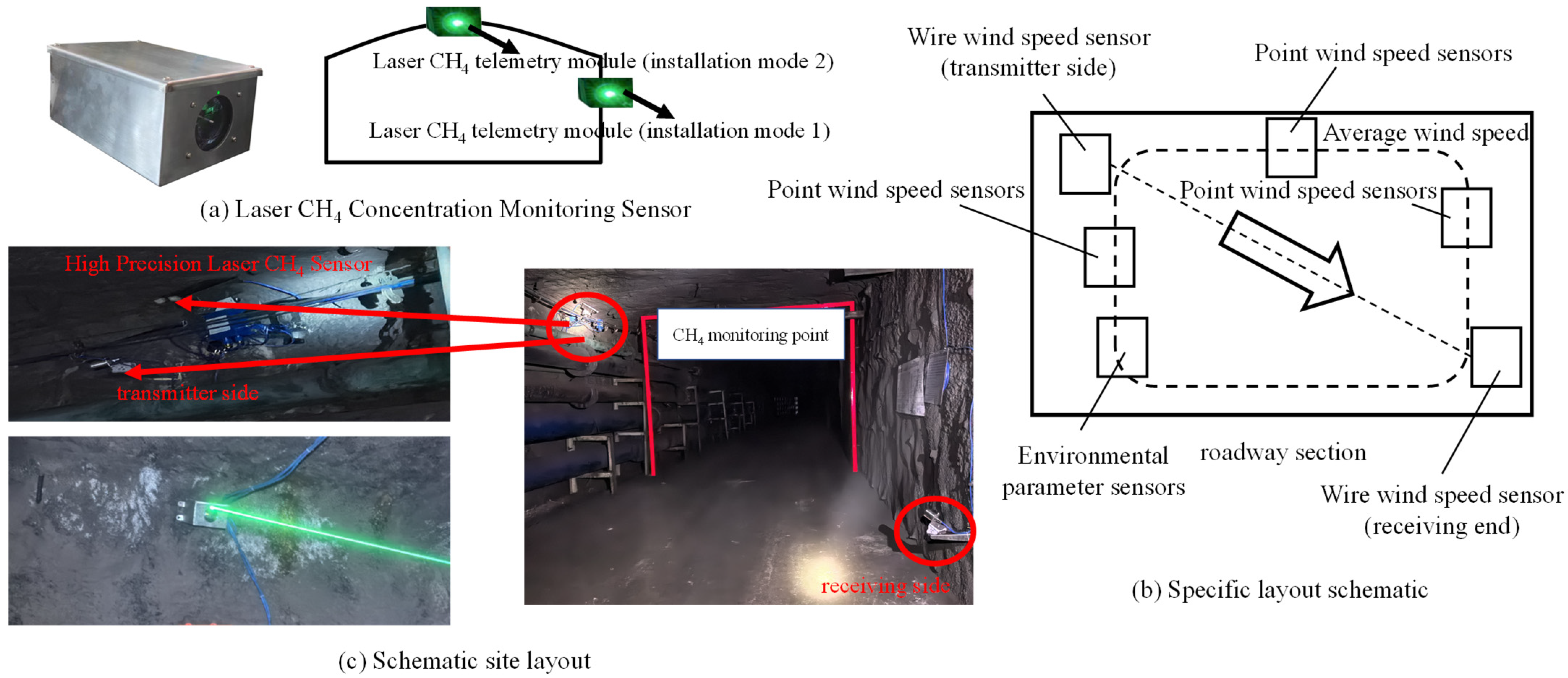 Processes 13 00205 g006