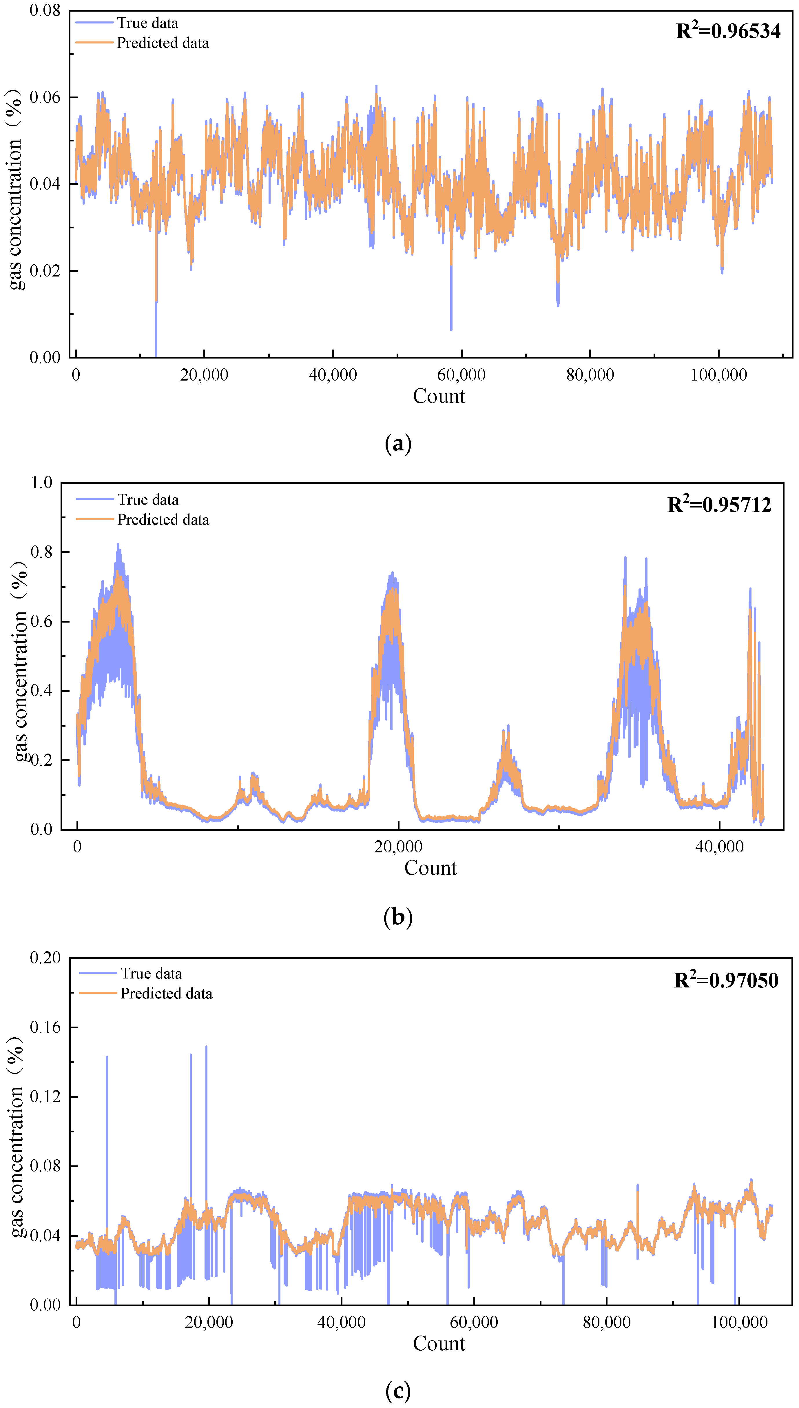 Processes 13 00205 g009a