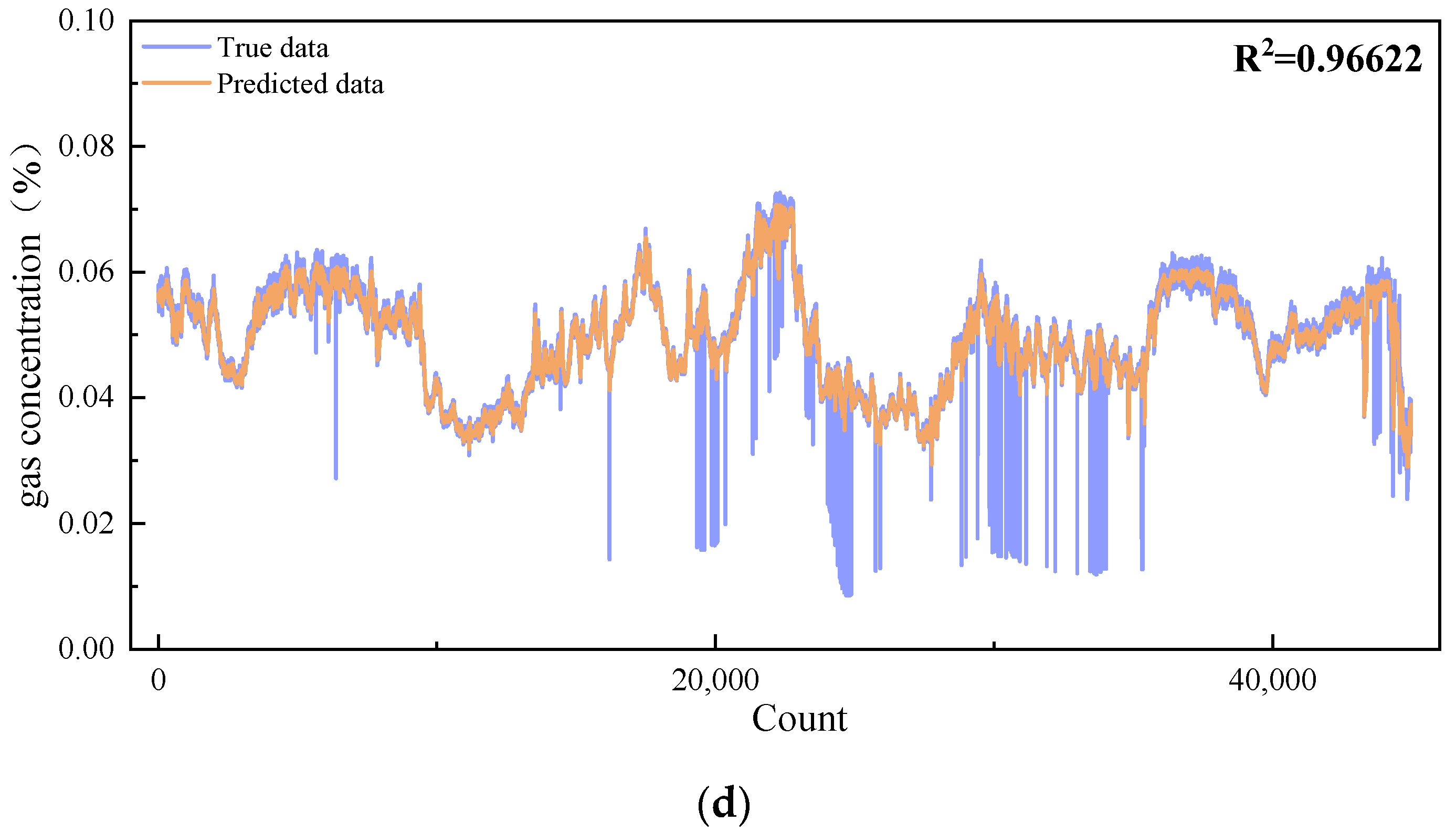 Processes 13 00205 g009b