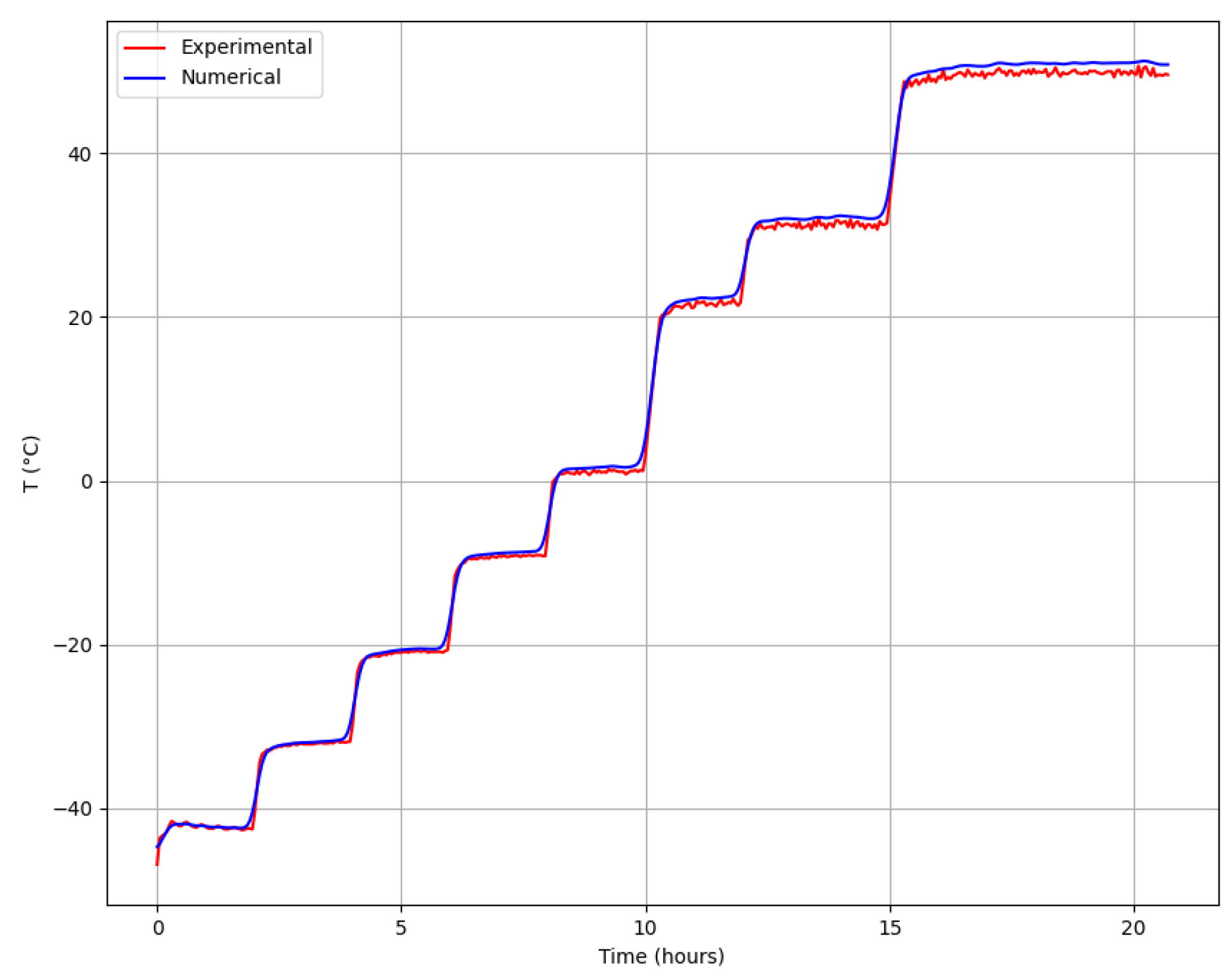 Processes 13 00206 g004 Processes 13 00206 g004