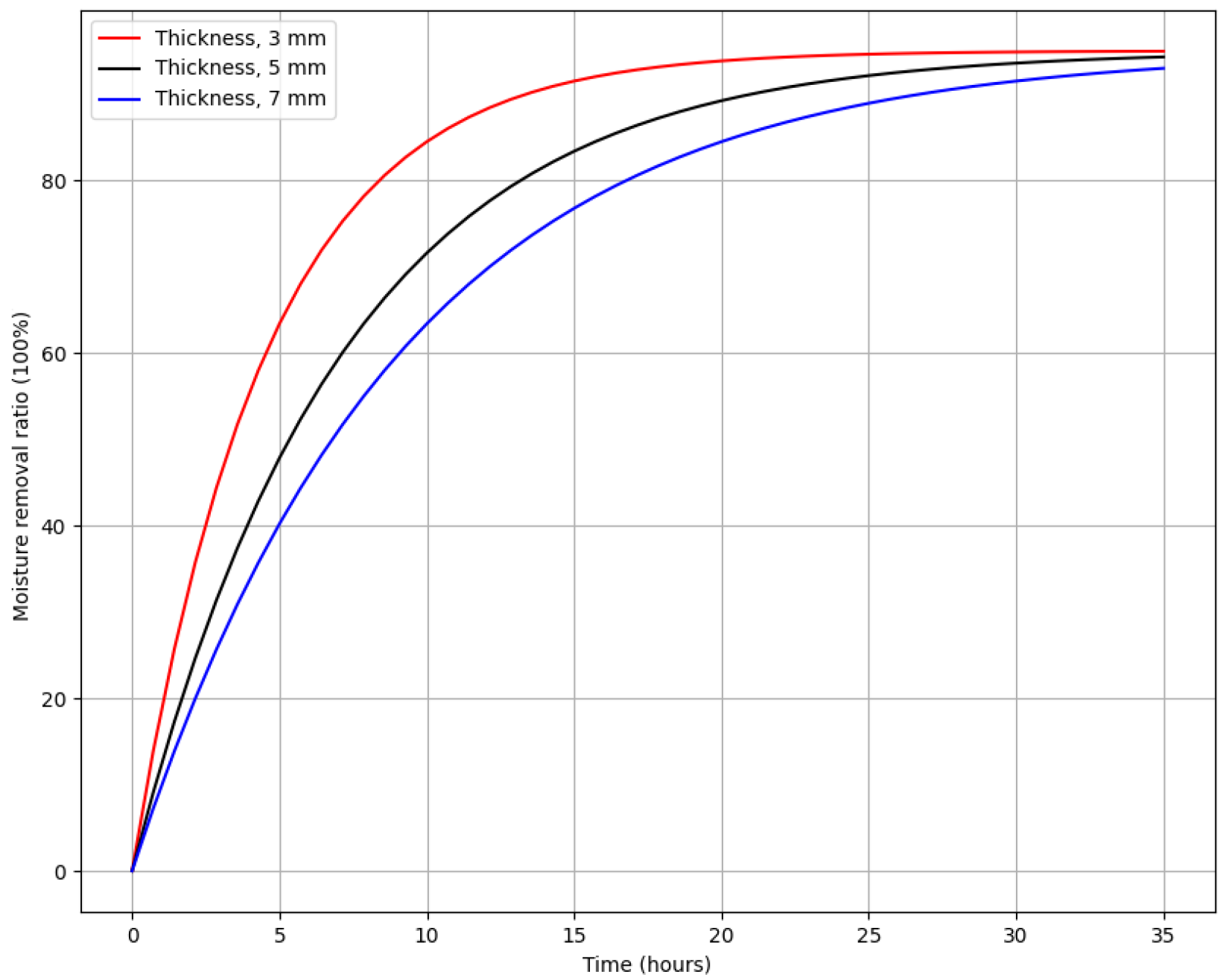 Processes 13 00206 g008 Processes 13 00206 g008