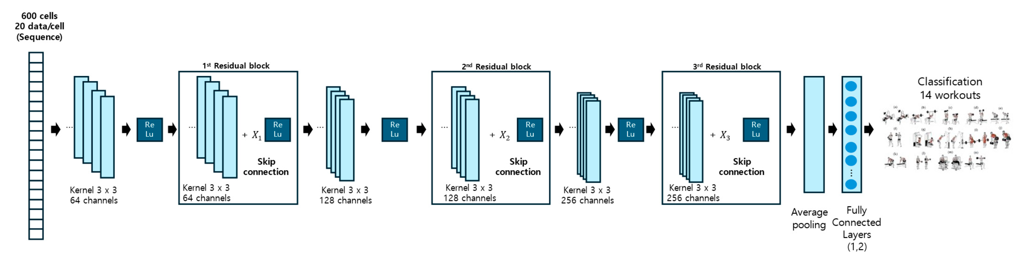 Processes 13 00207 g005