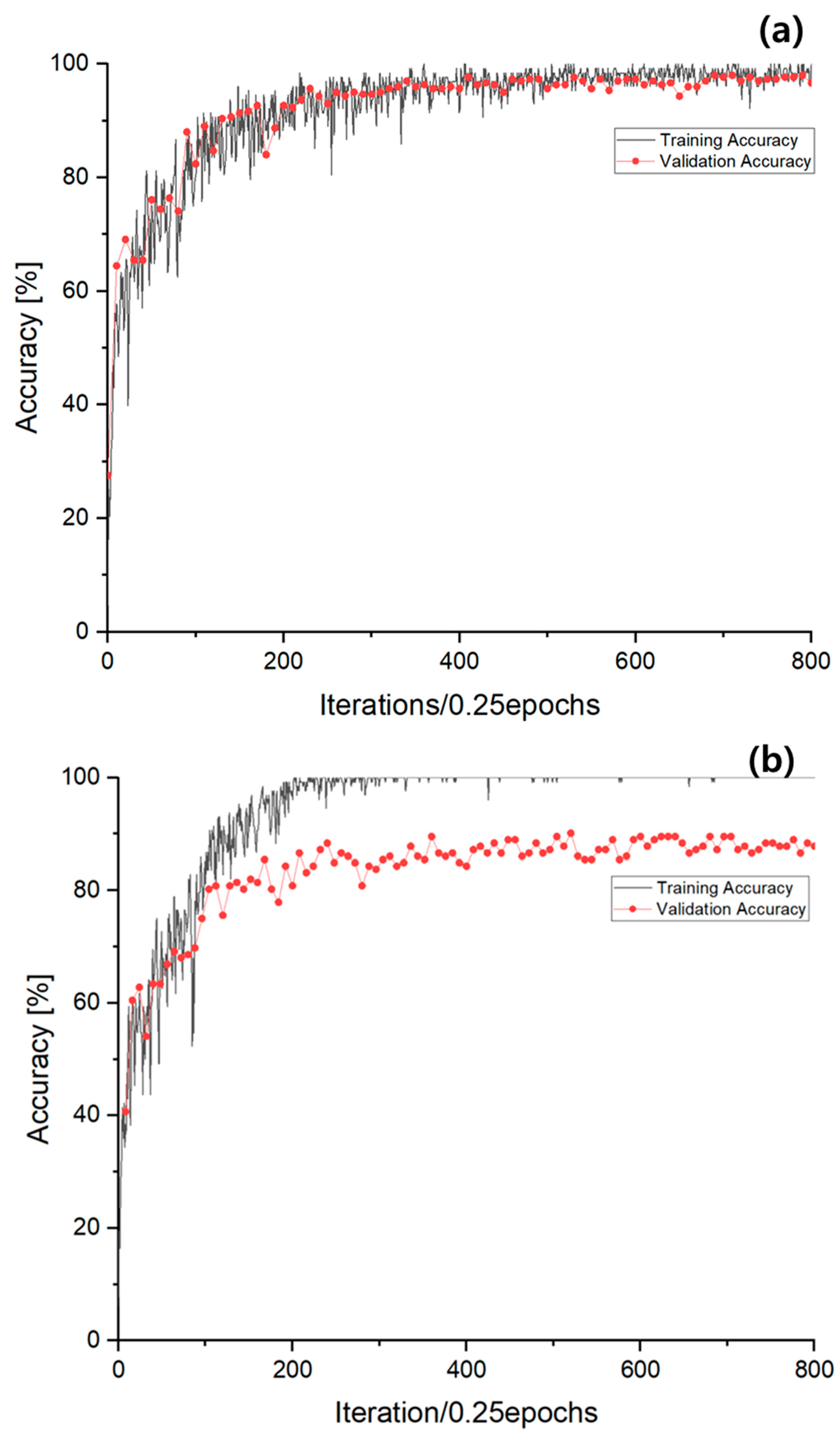 Processes 13 00207 g007