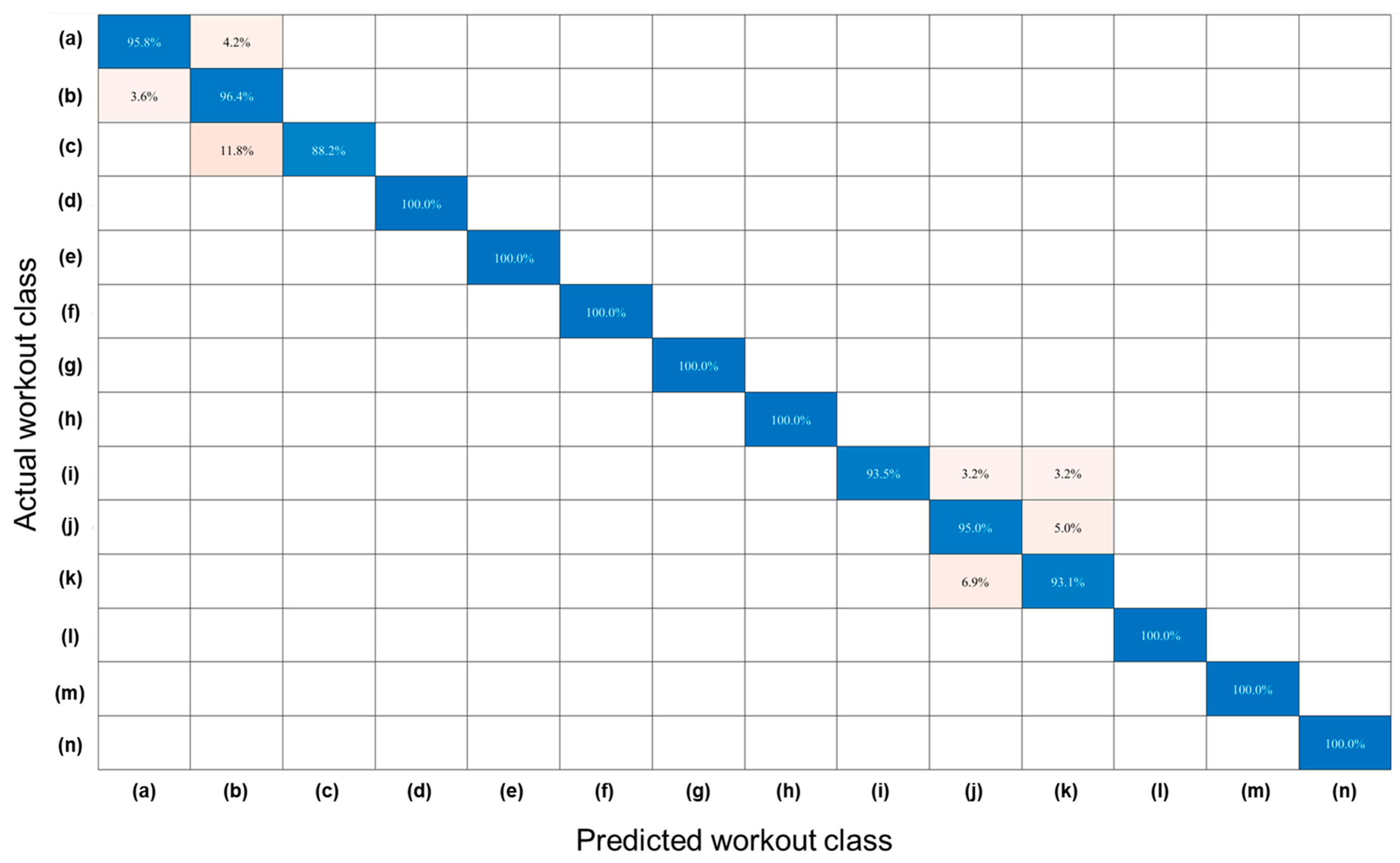 Processes 13 00207 g008