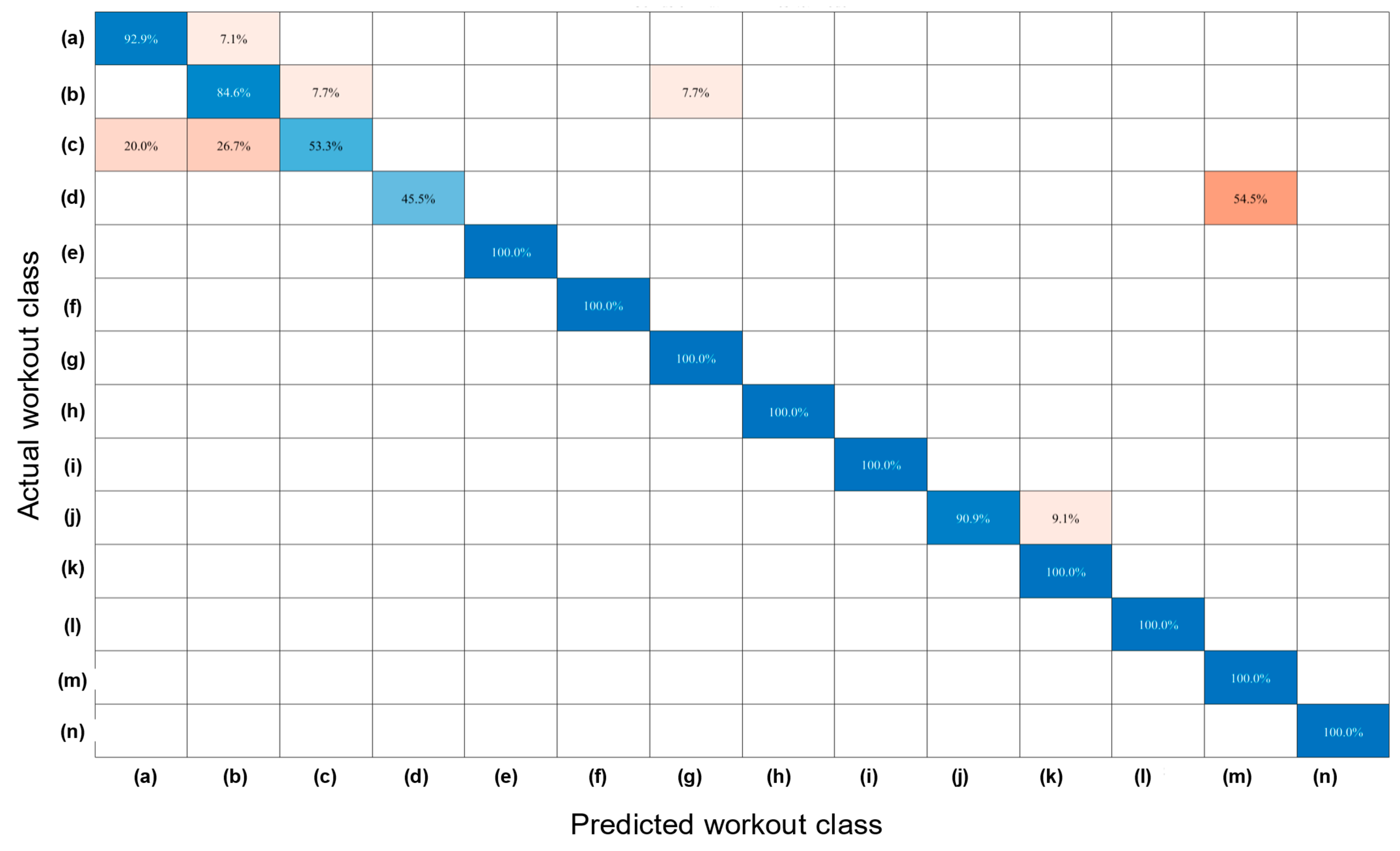 Processes 13 00207 g009