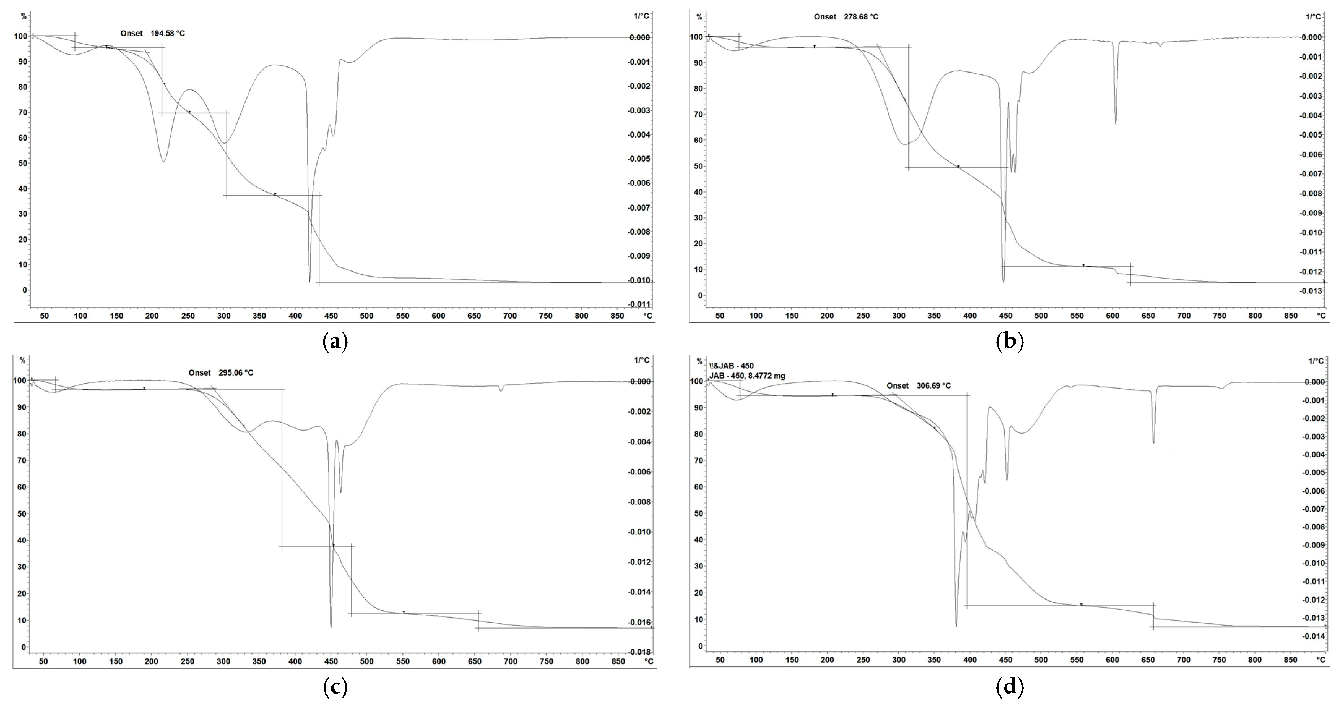 Processes 13 00208 g005
