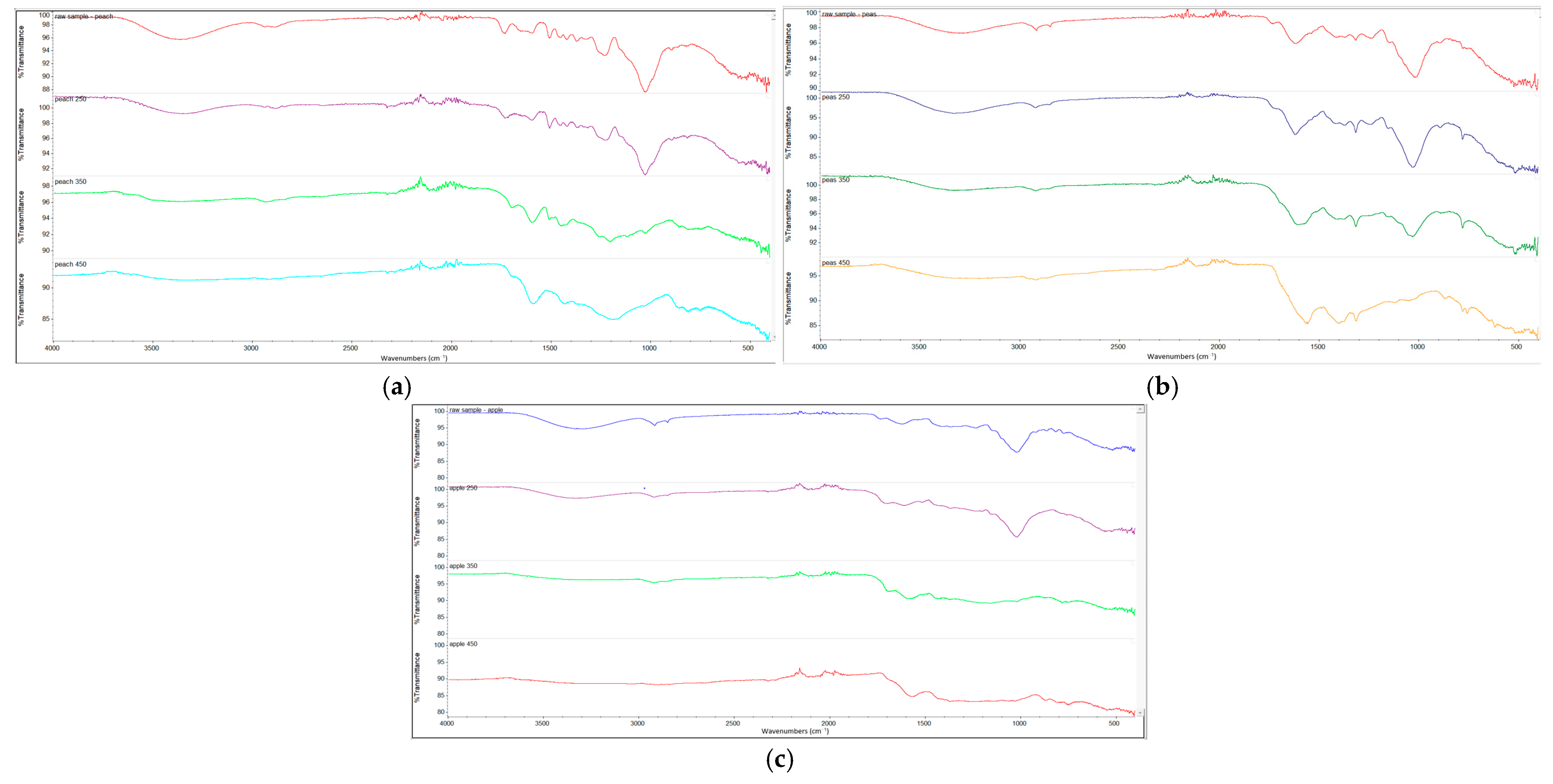 Processes 13 00208 g007