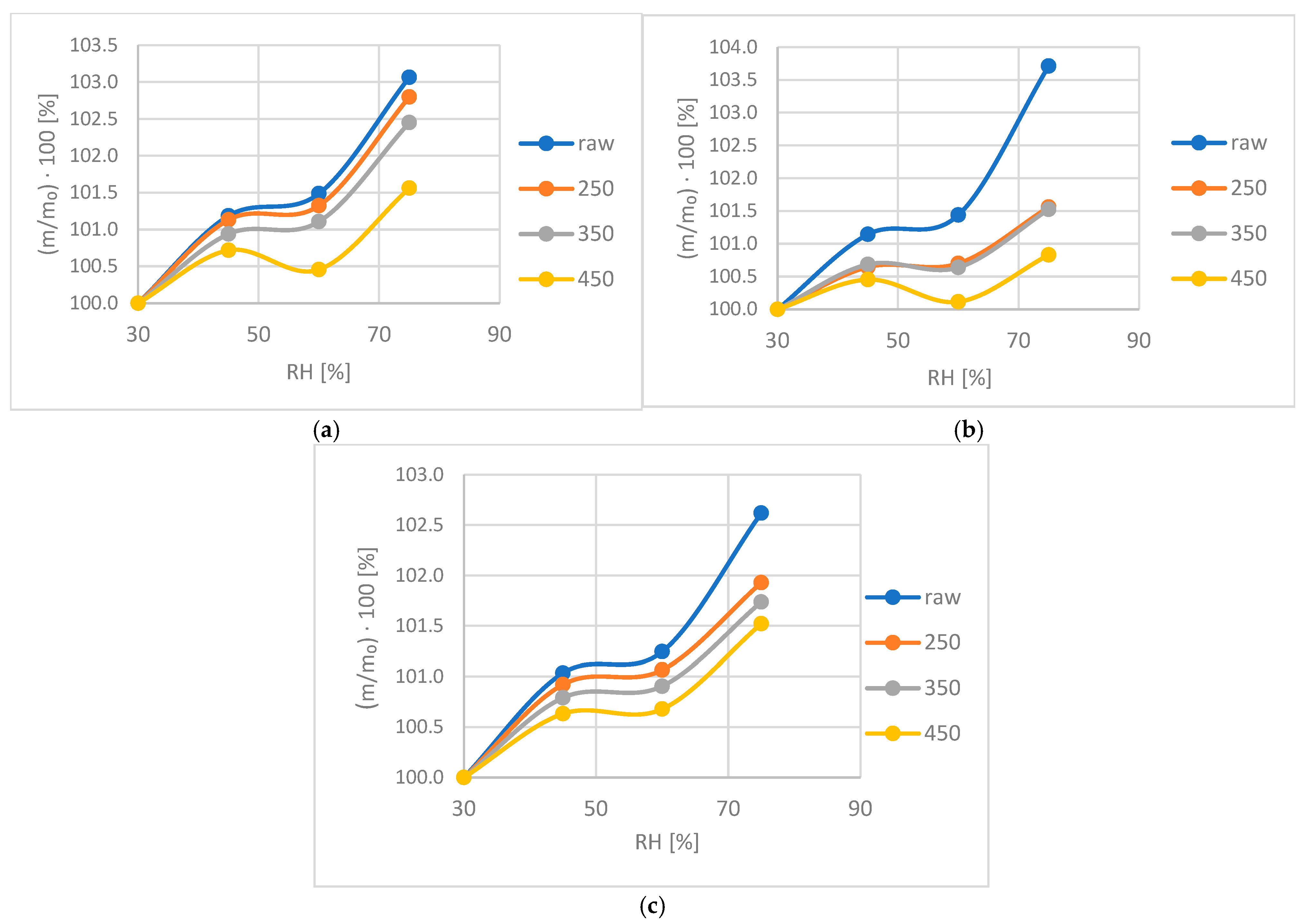 Processes 13 00208 g008