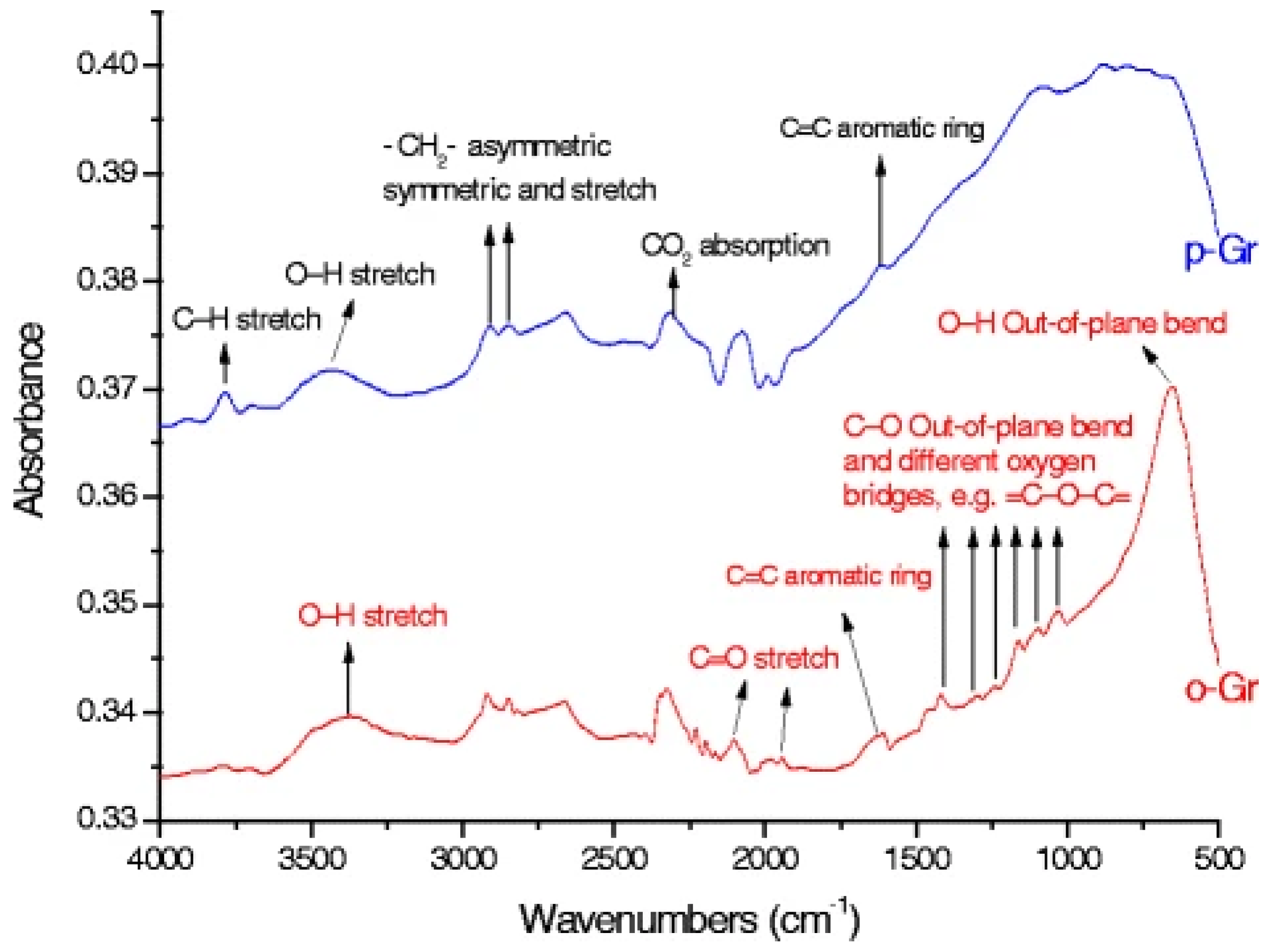Processes 13 00209 g005