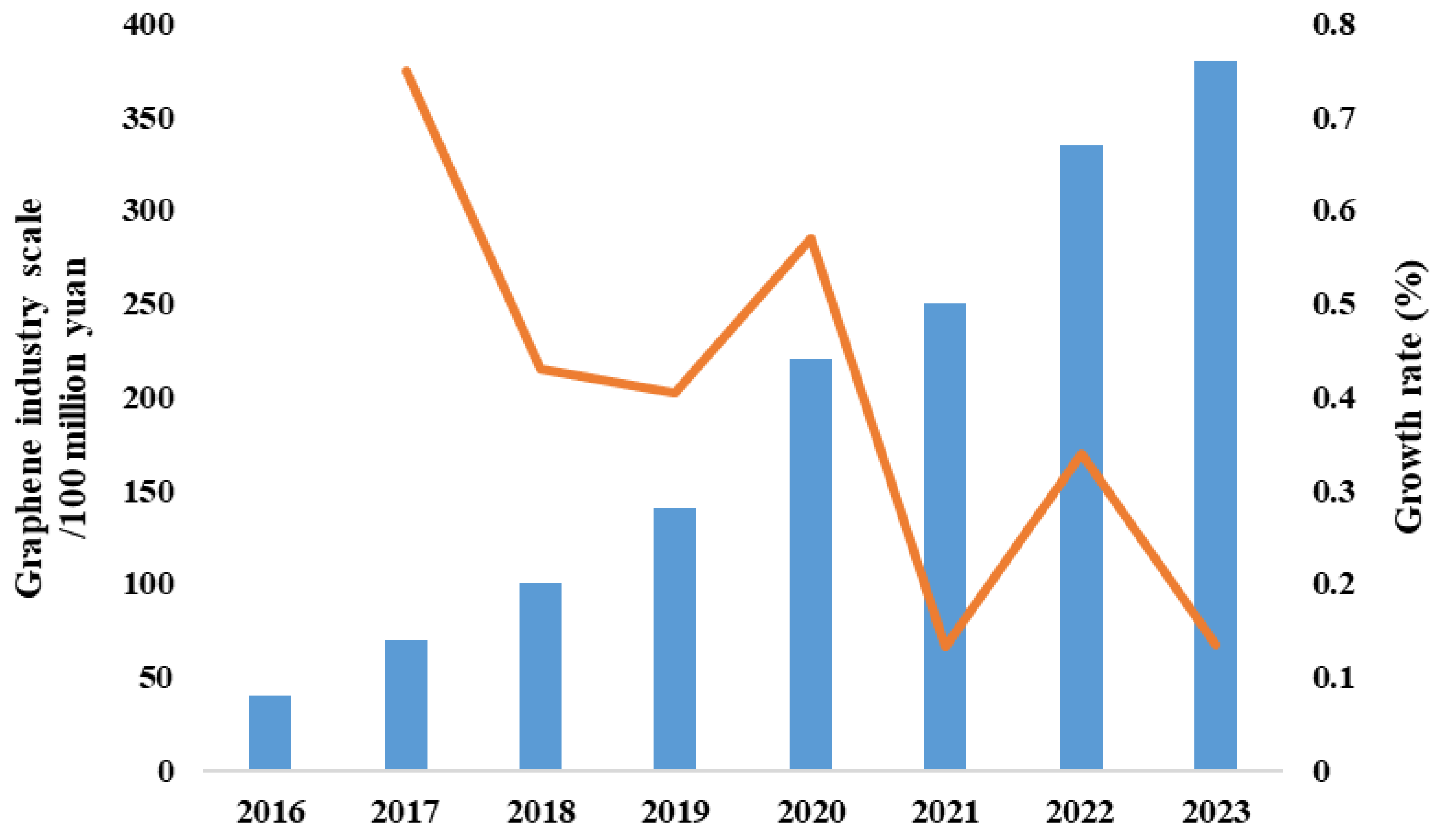 Processes 13 00209 g006