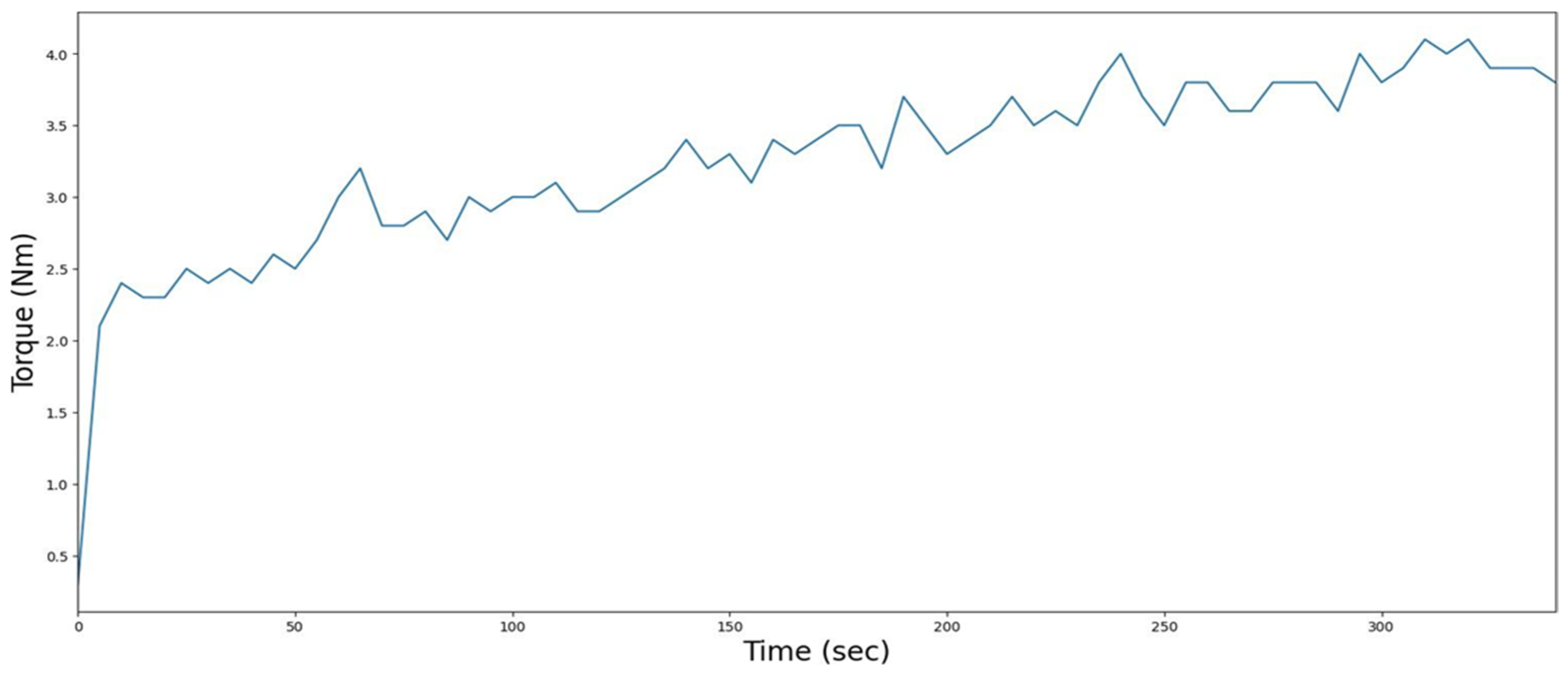 Processes 13 00211 g002