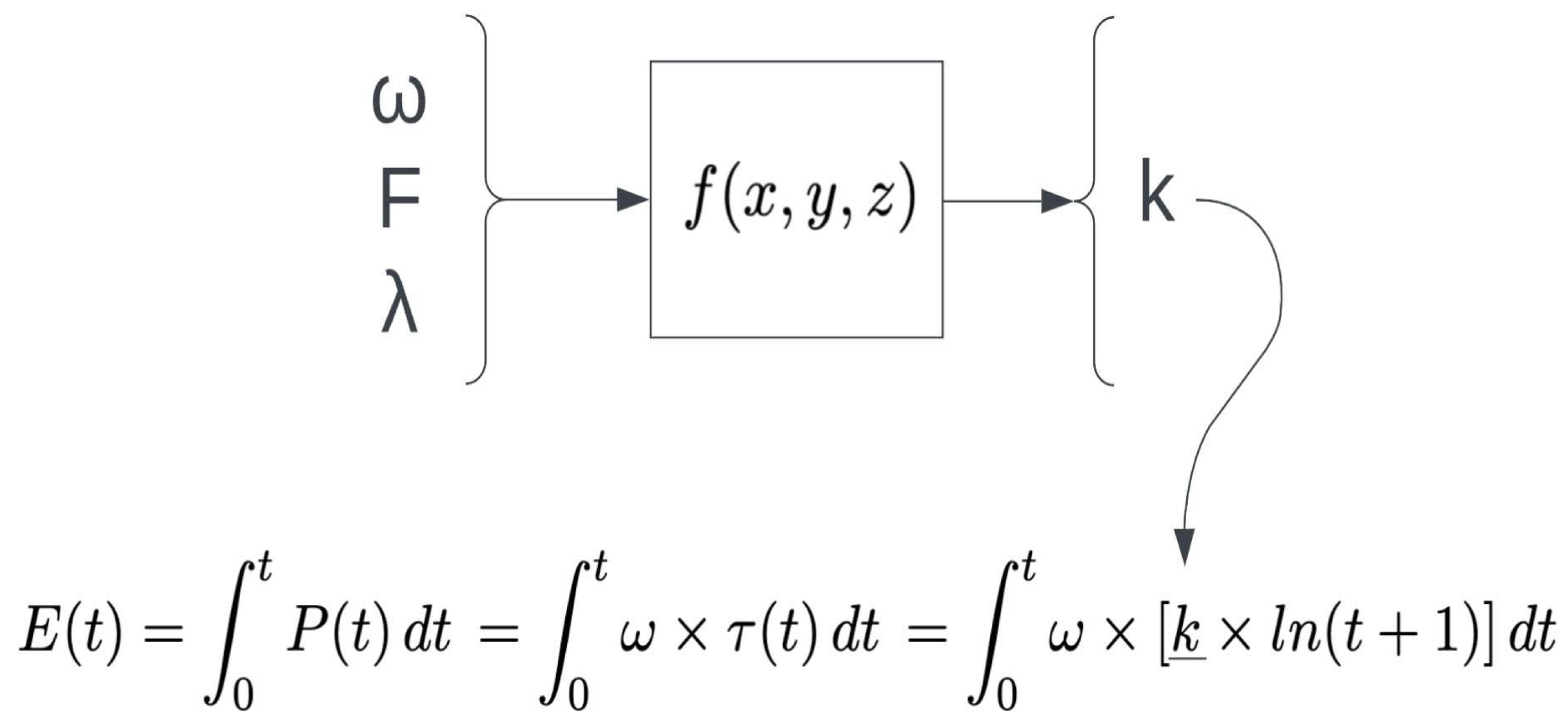 Processes 13 00211 g003