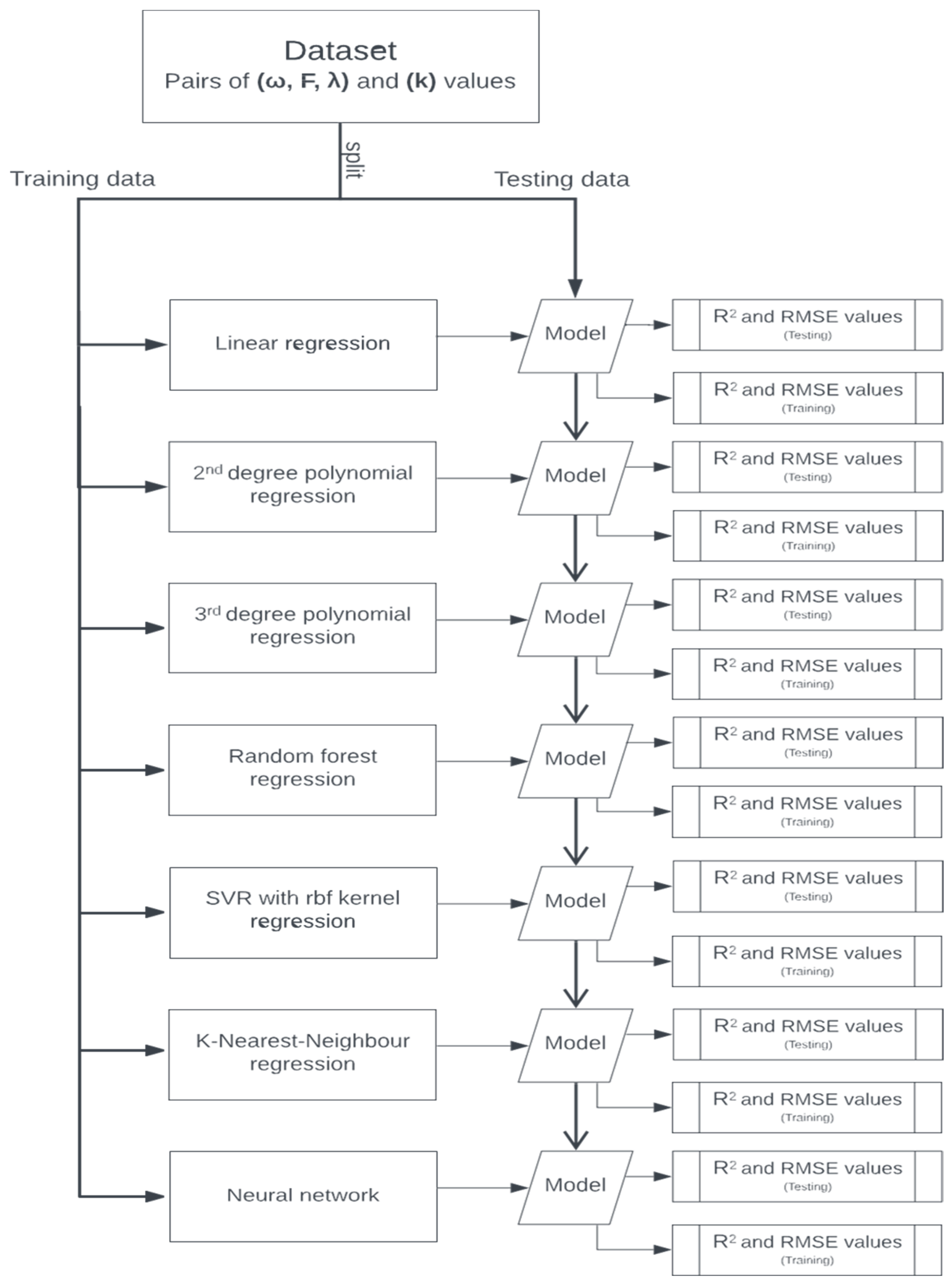 Processes 13 00211 g005