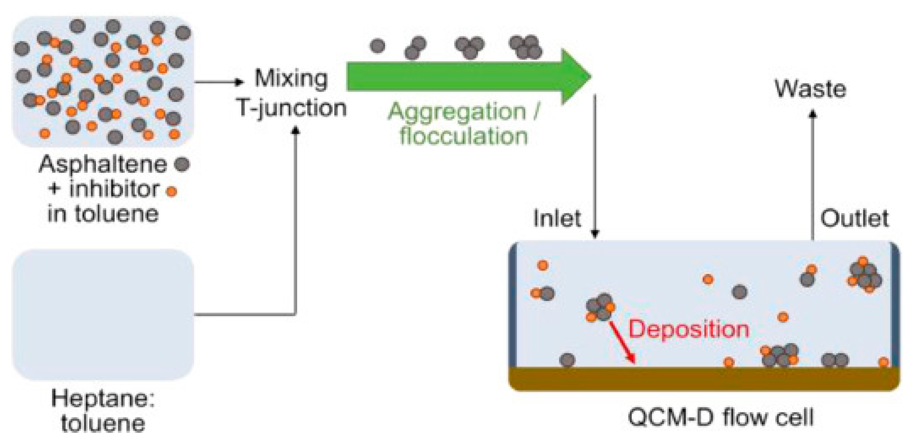 Processes 13 00212 g003