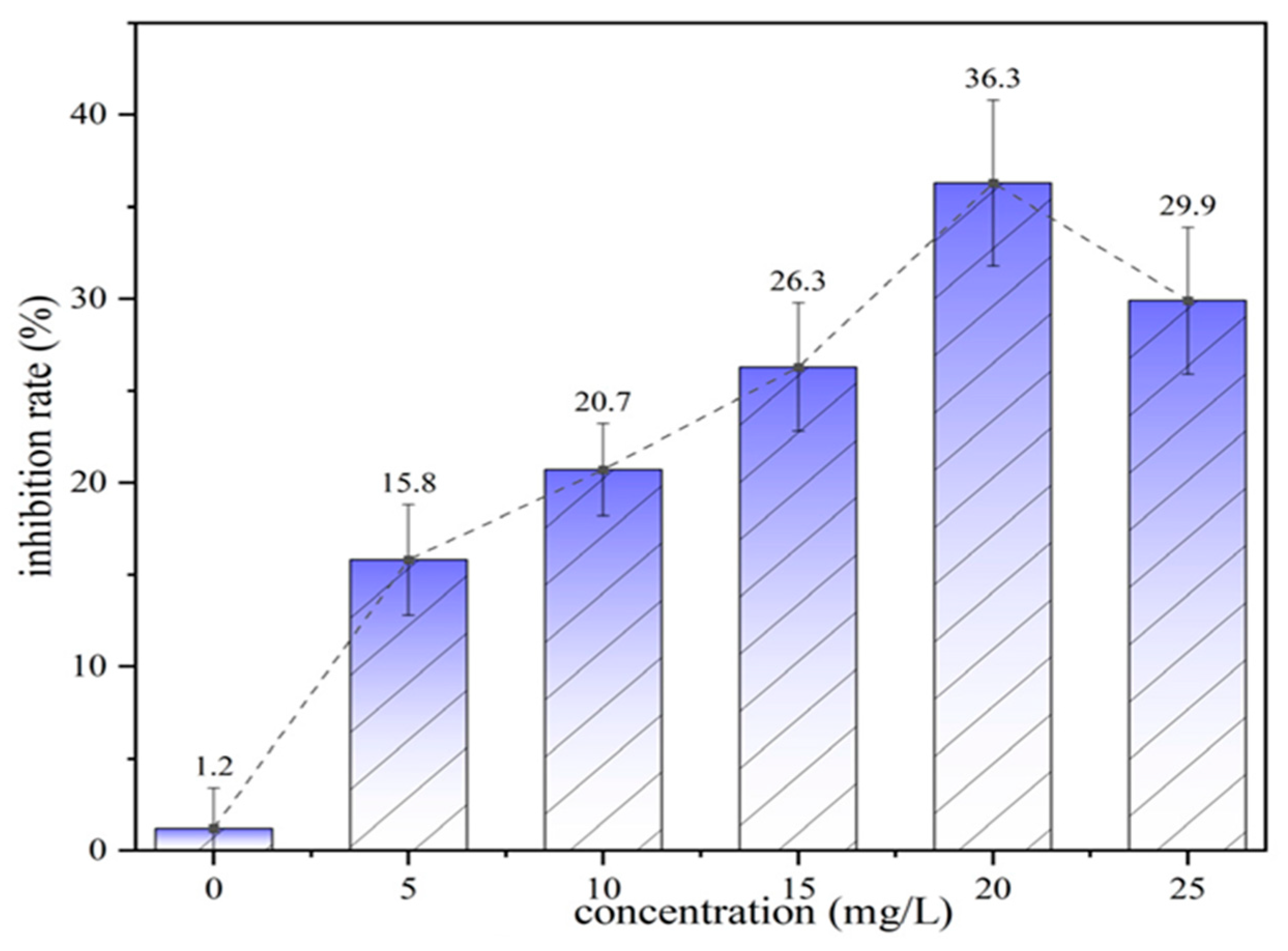 Processes 13 00212 g006