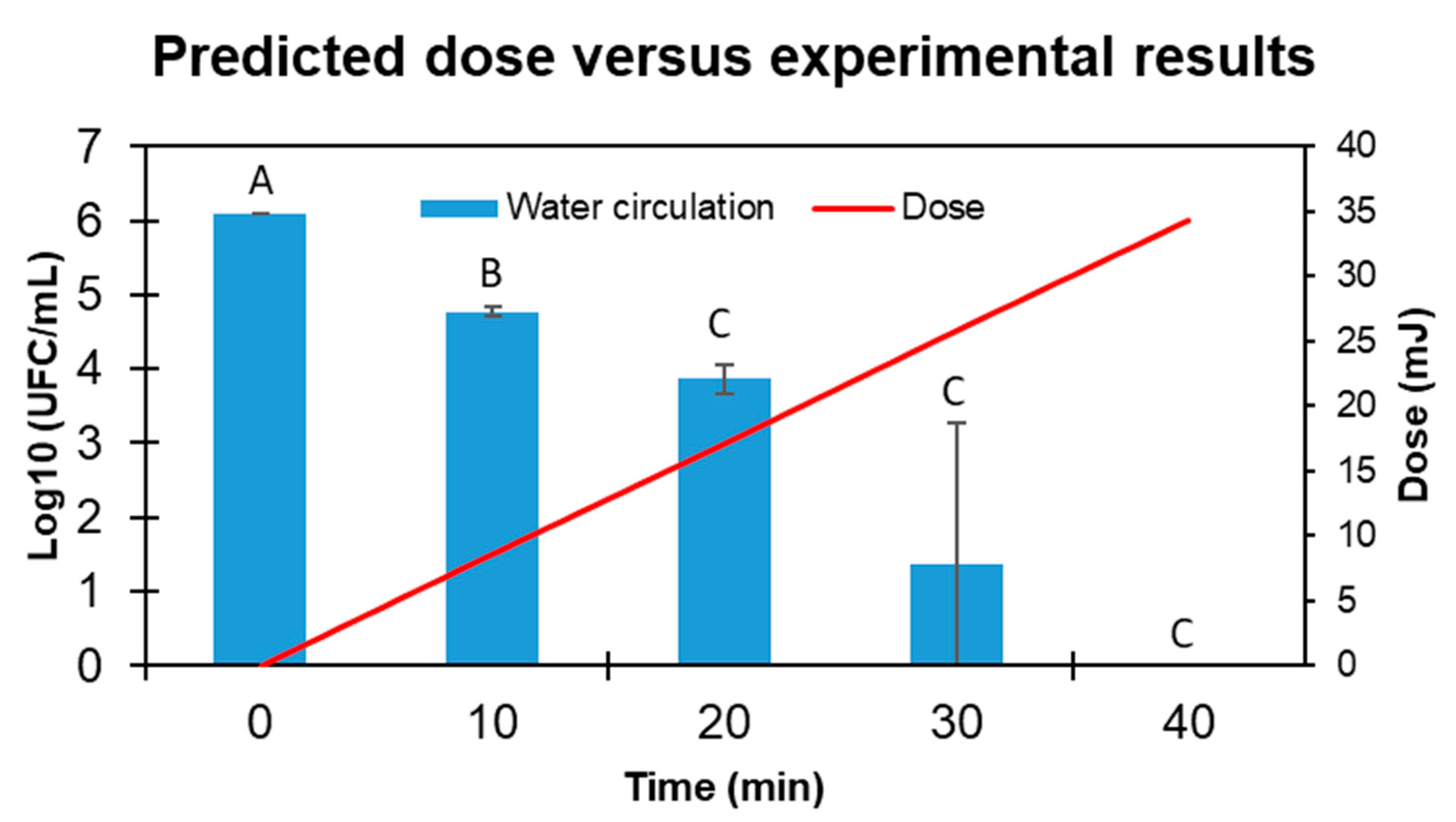 Processes 13 00213 g005