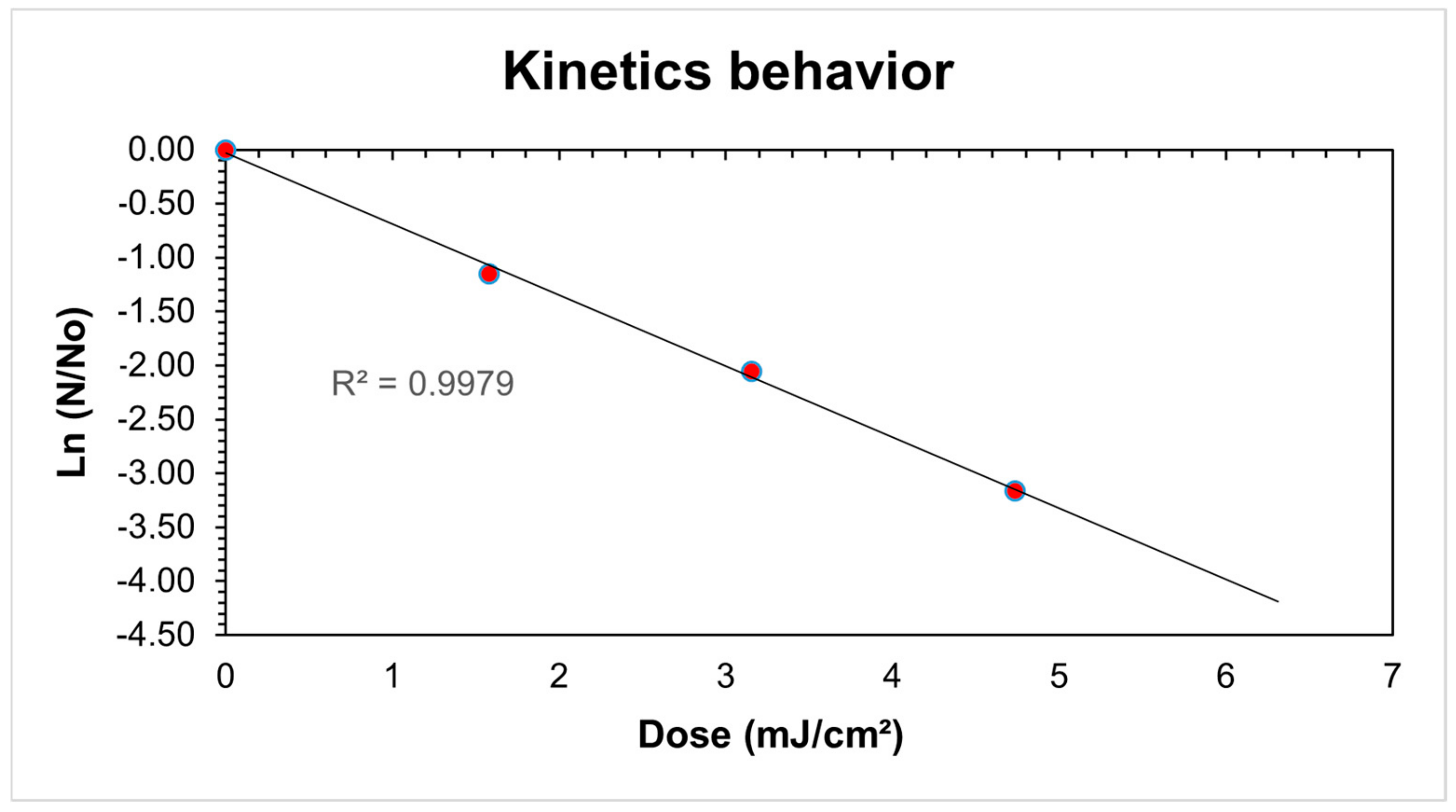 Processes 13 00213 g006