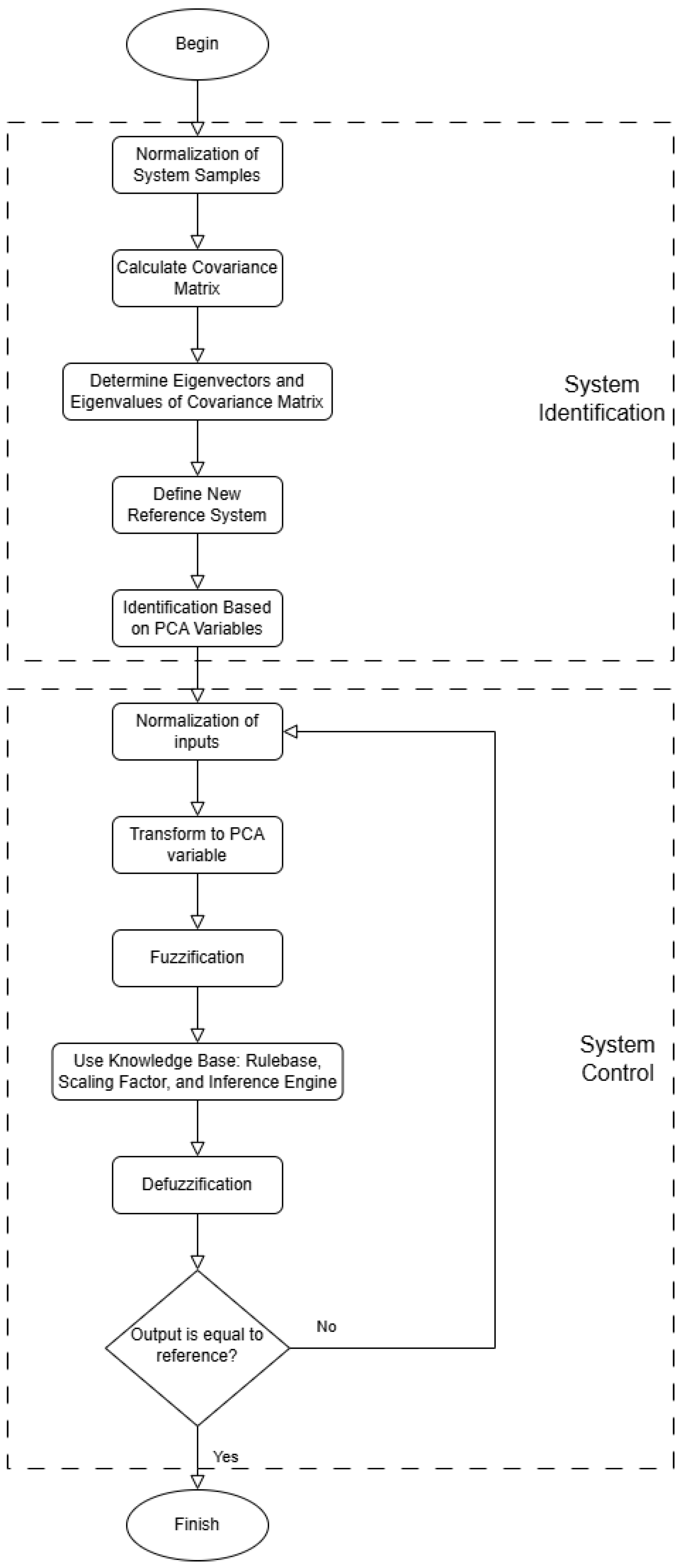 Processes 13 00217 g001