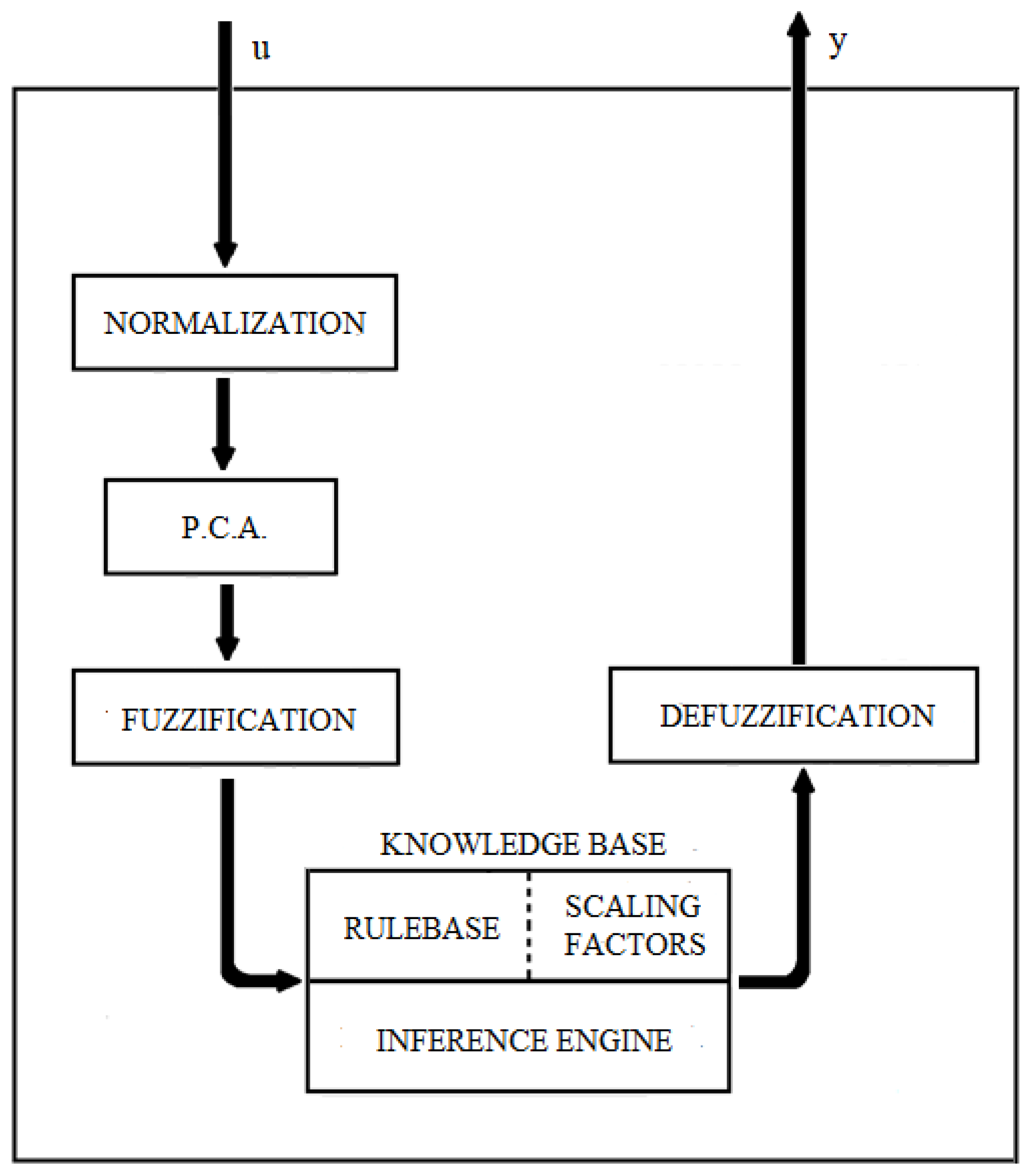 Processes 13 00217 g004