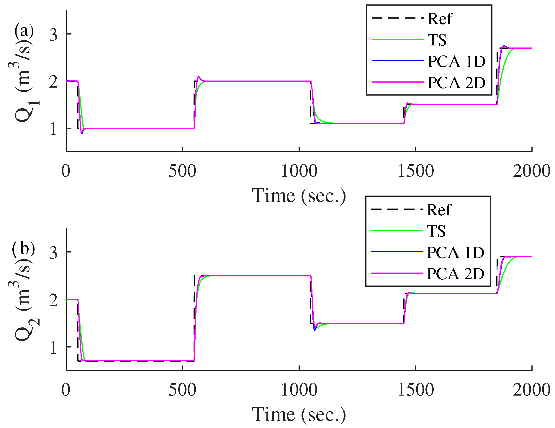 Processes 13 00217 g018
