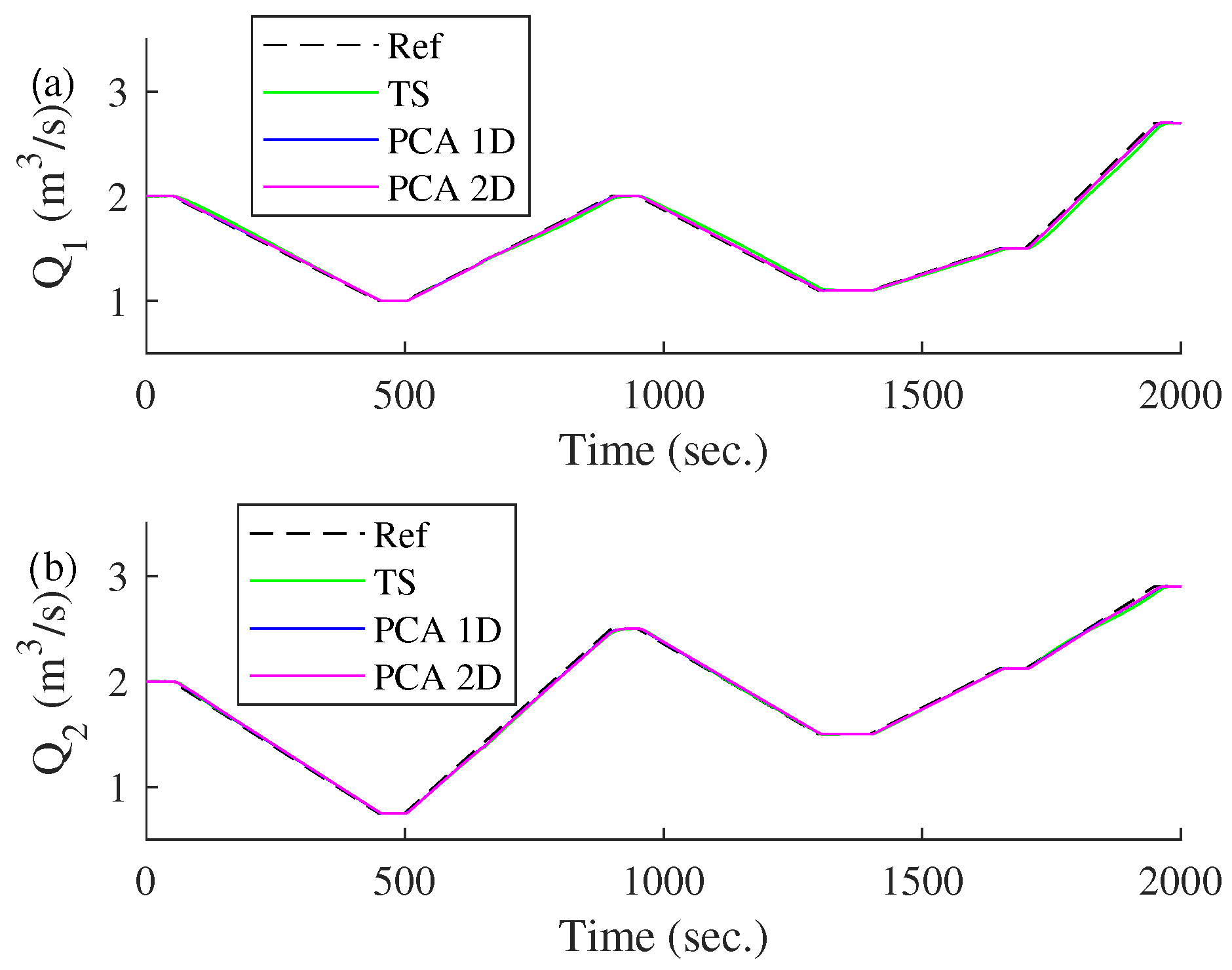 Processes 13 00217 g019